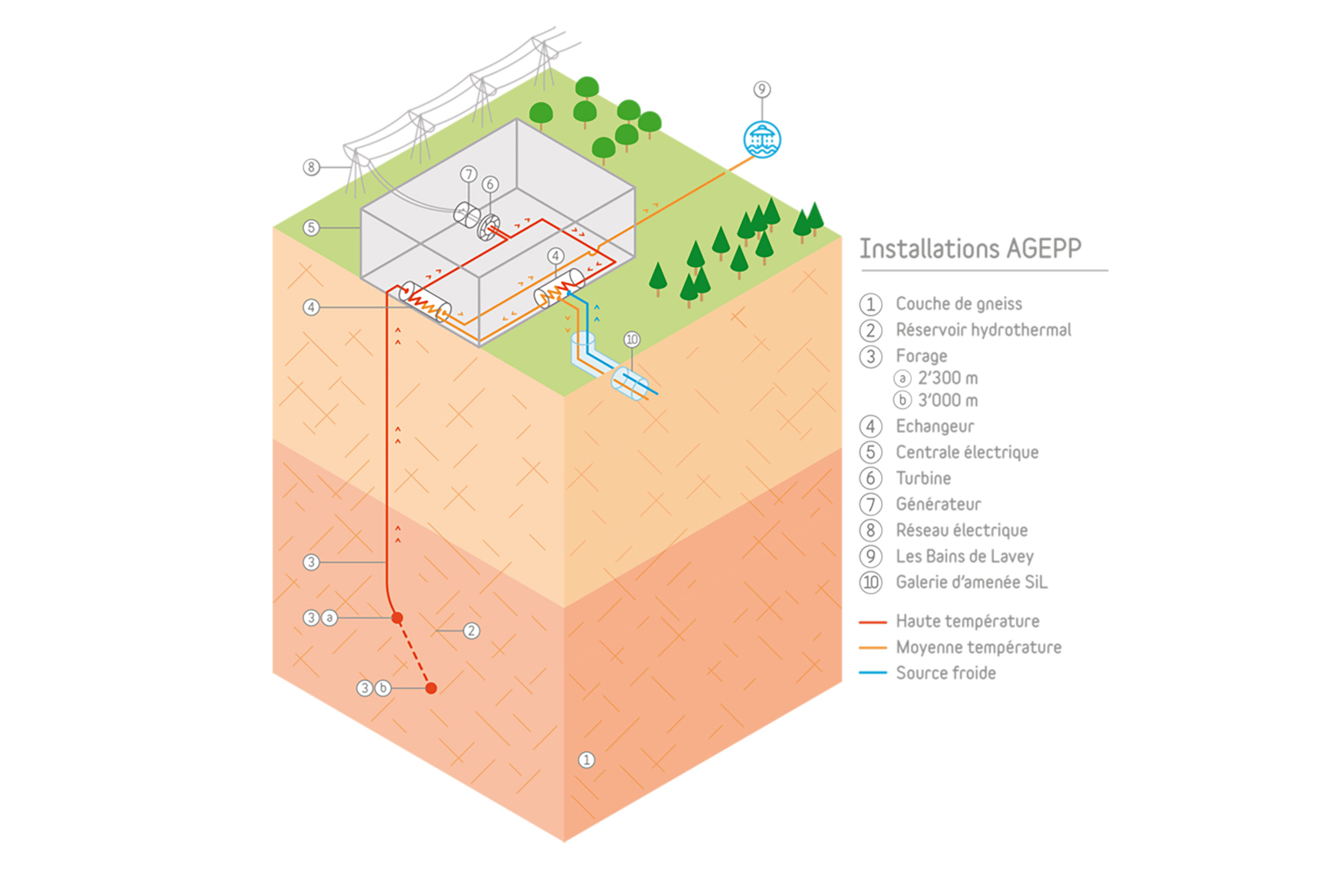 AGEPP-schema-3D-lavey