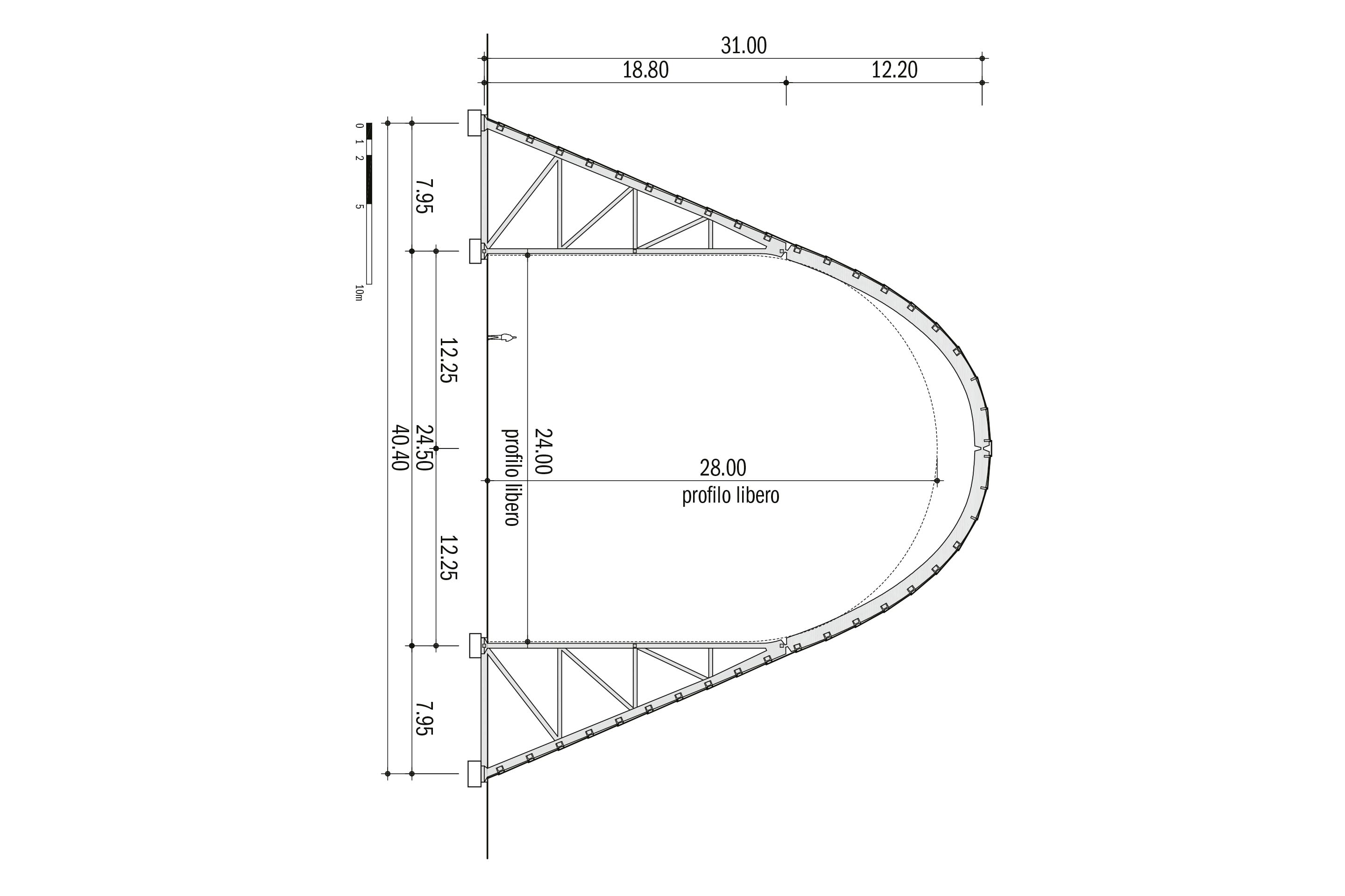 Sezione trasversale.