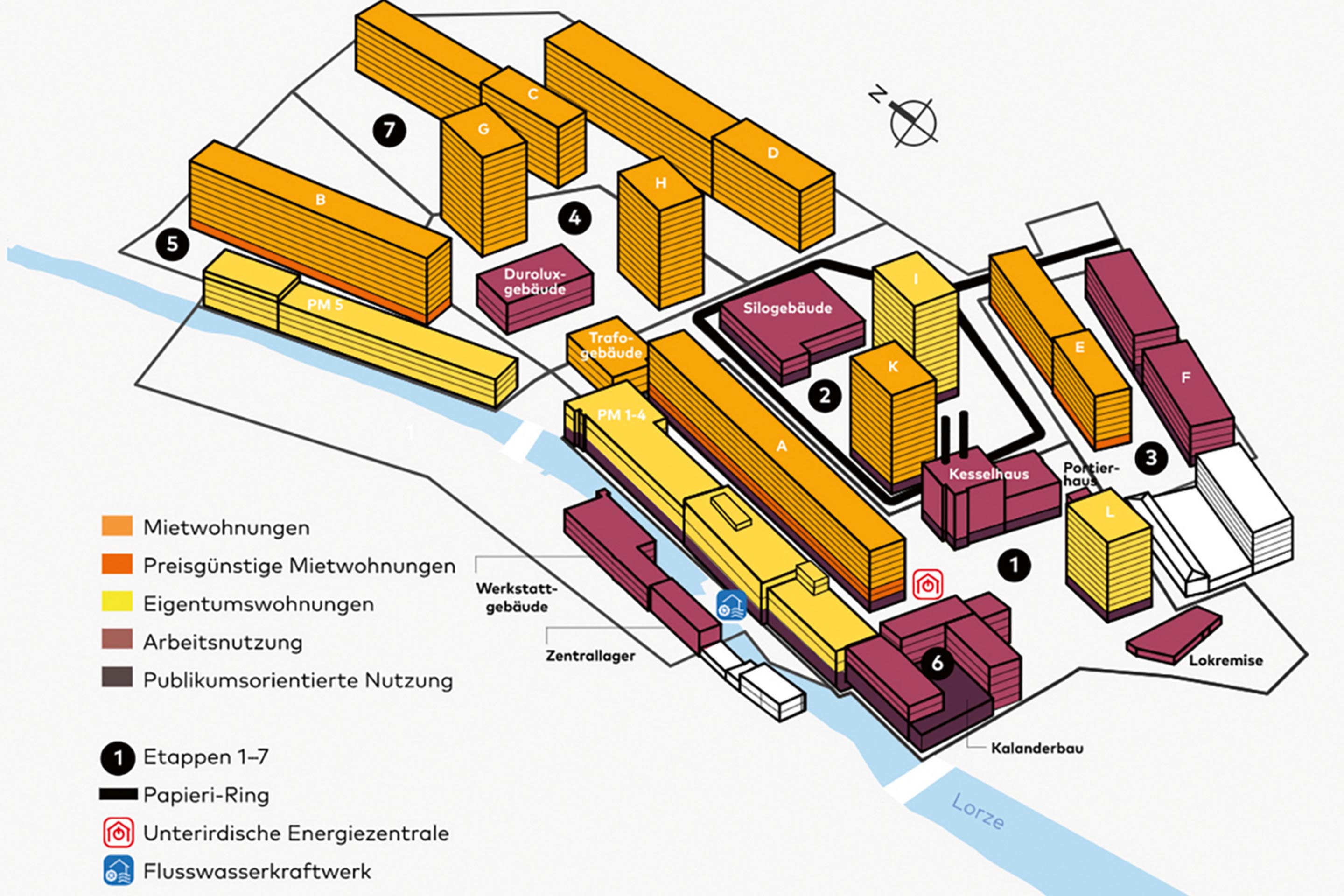 Le nuove costruzioni si integrano nella trama della cartiera storica, parallela al fiume. Lo sviluppo dell’area procede da sud a nord; gli edifici A, L e PM 1-4 sono già ultimati.