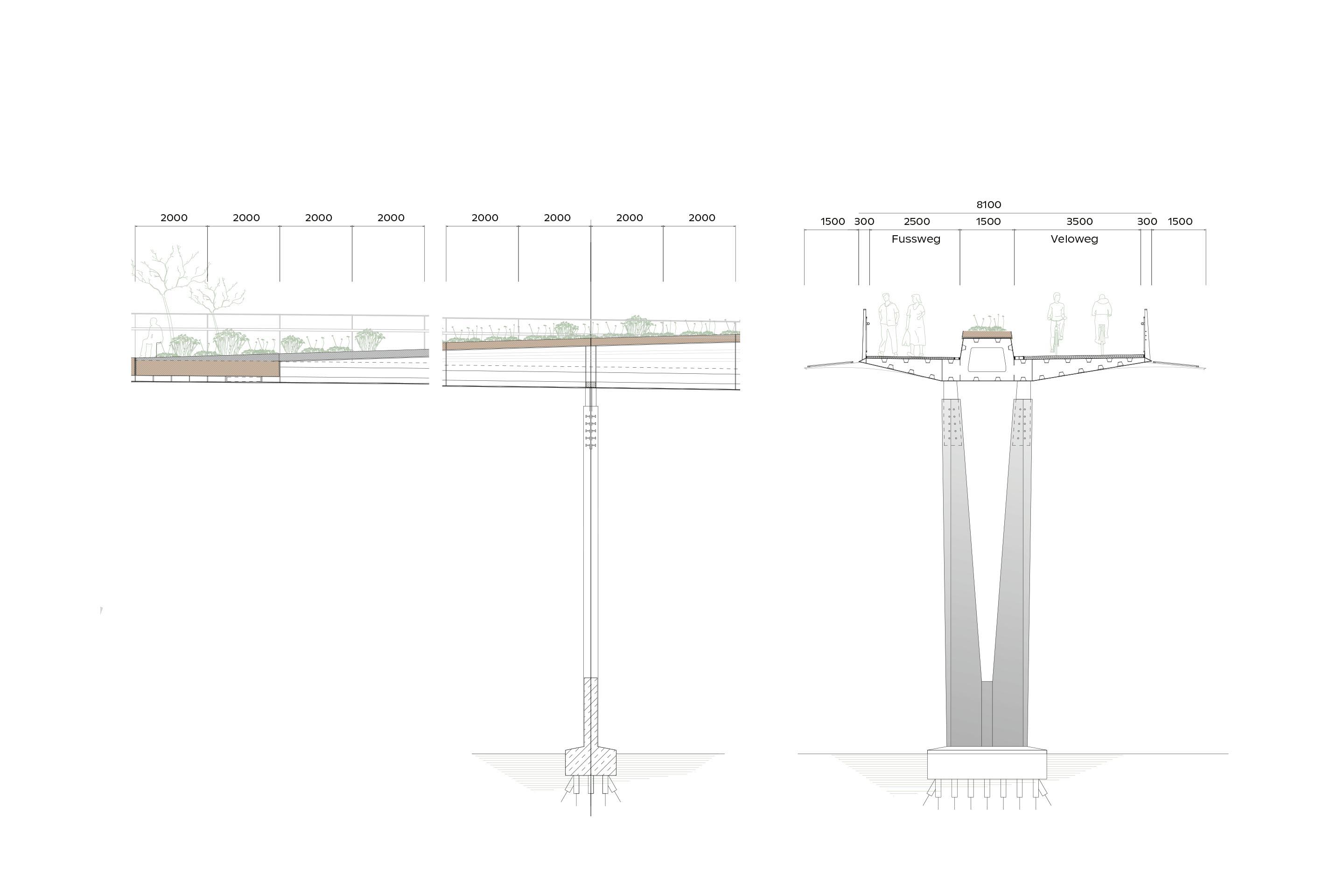 schlaich bergermann partner