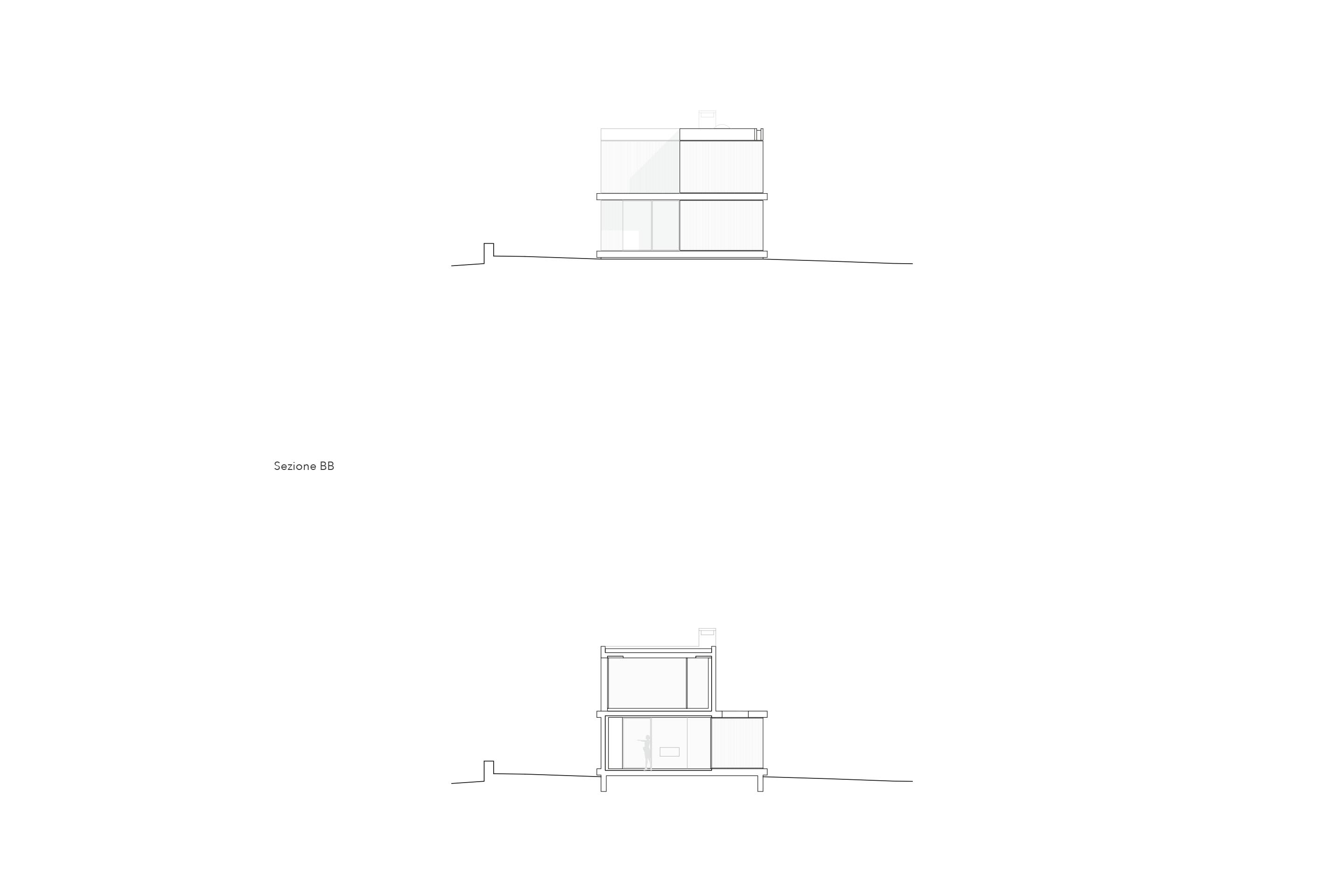 Sezioni trasversali.