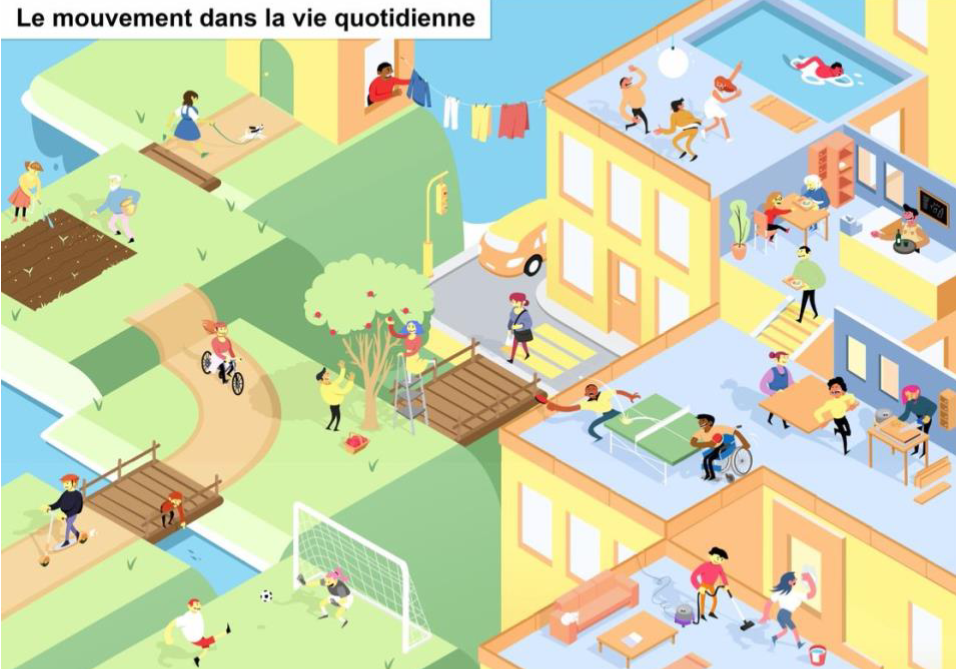 Le mouvement dans la vie quotidienne HETSL - Projet de Linda Charvoz. Haute Ecole de Travail social et de la santé-Lausanne.