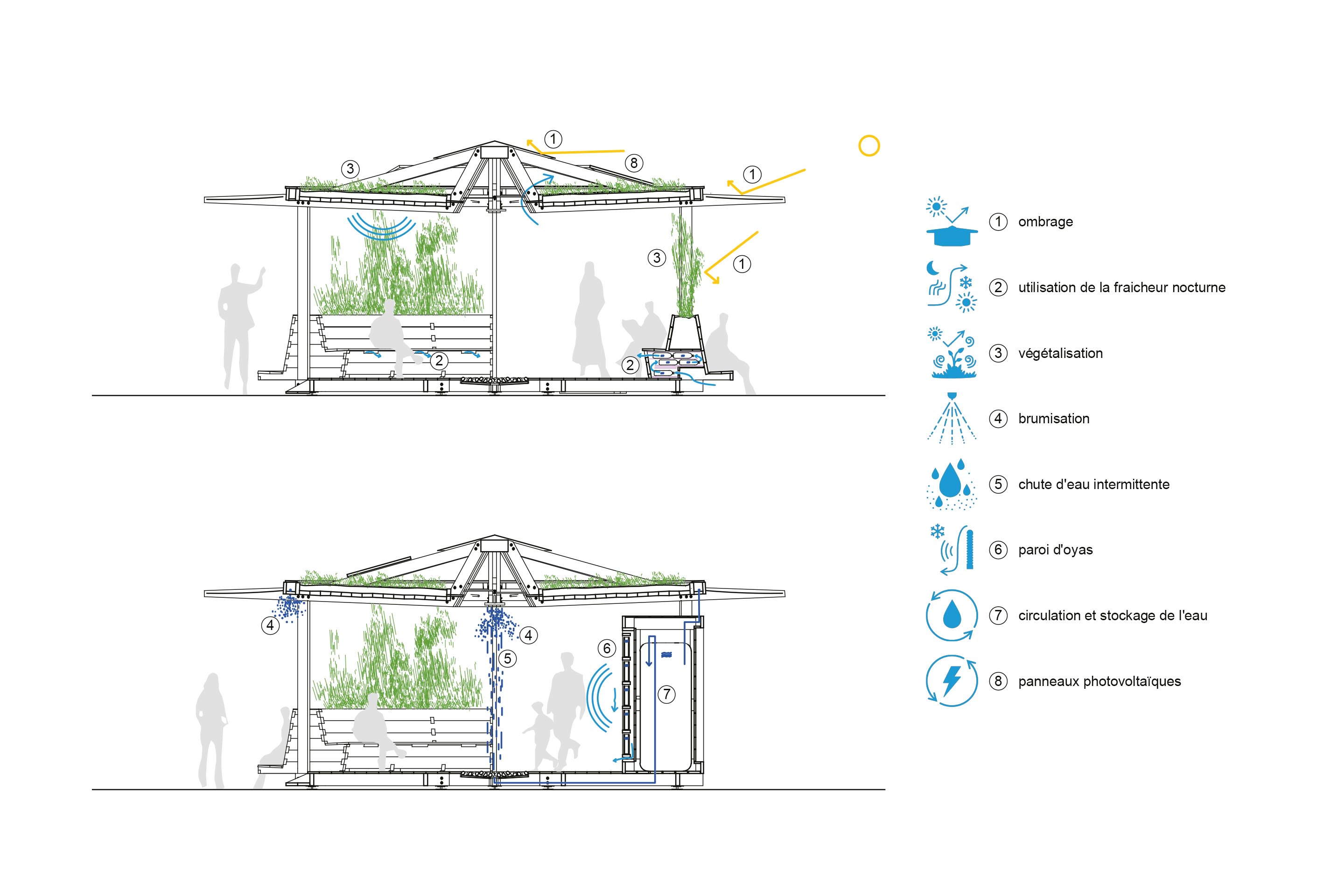 Coupes schématiques du pavillon et de ses dispositifs.