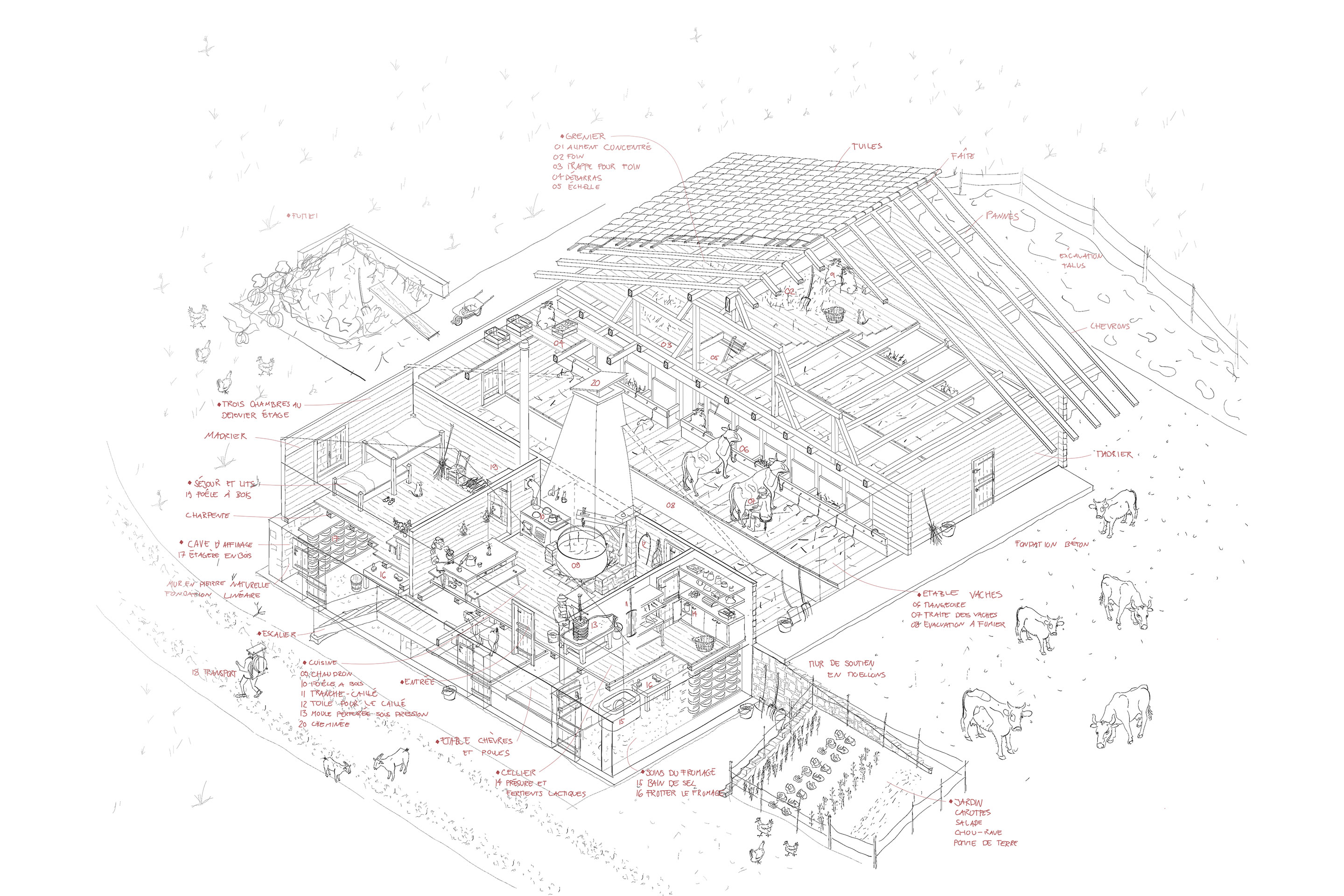 Ferme d’alpage à Saanen. Travail d’Analyse du cours de Théorie de l’architecture et de la ville, 3e année, HEIA-FR