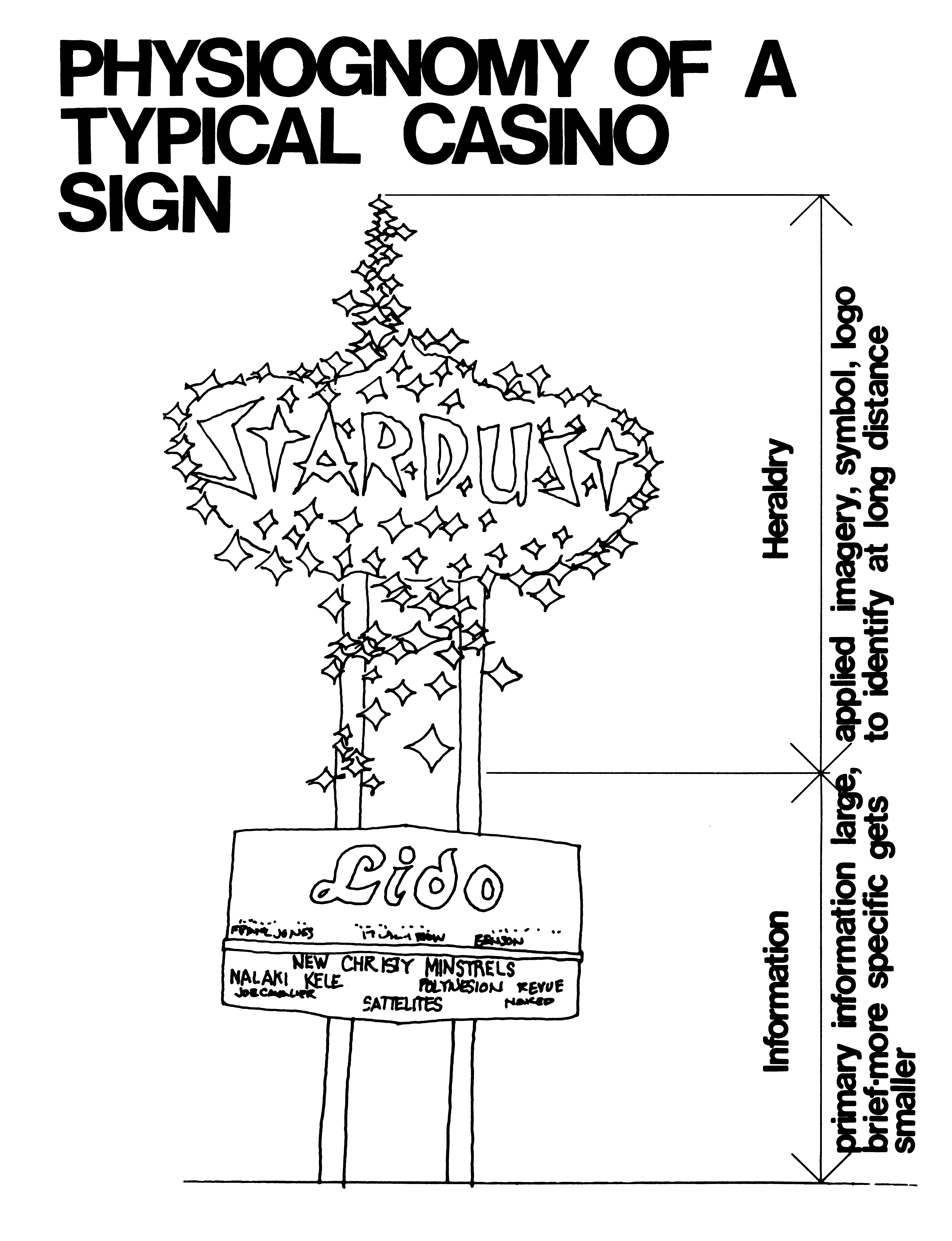 Learning from Las Vegas, Yale University, 1968