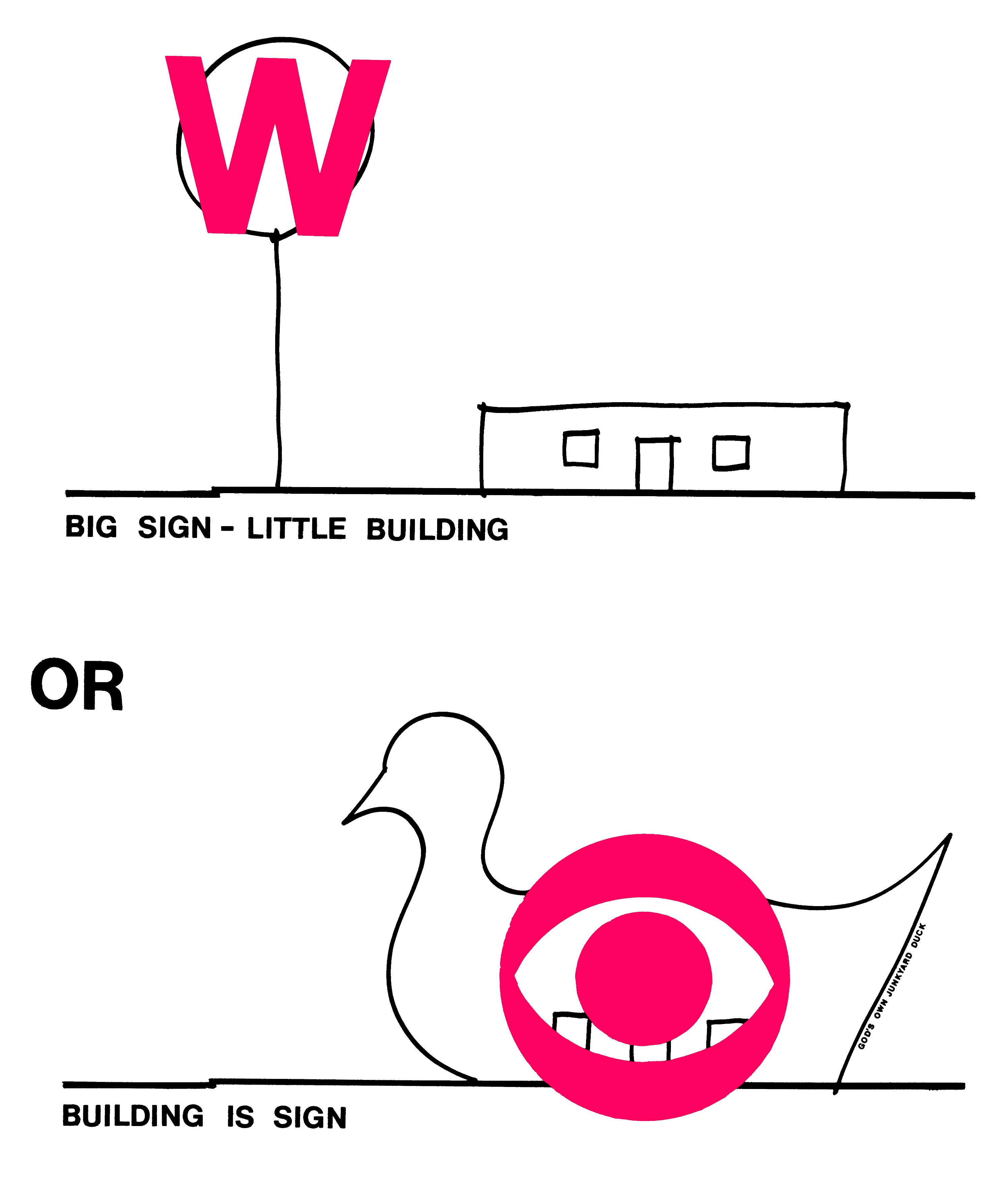 Learning from Las Vegas, Yale University, 1968