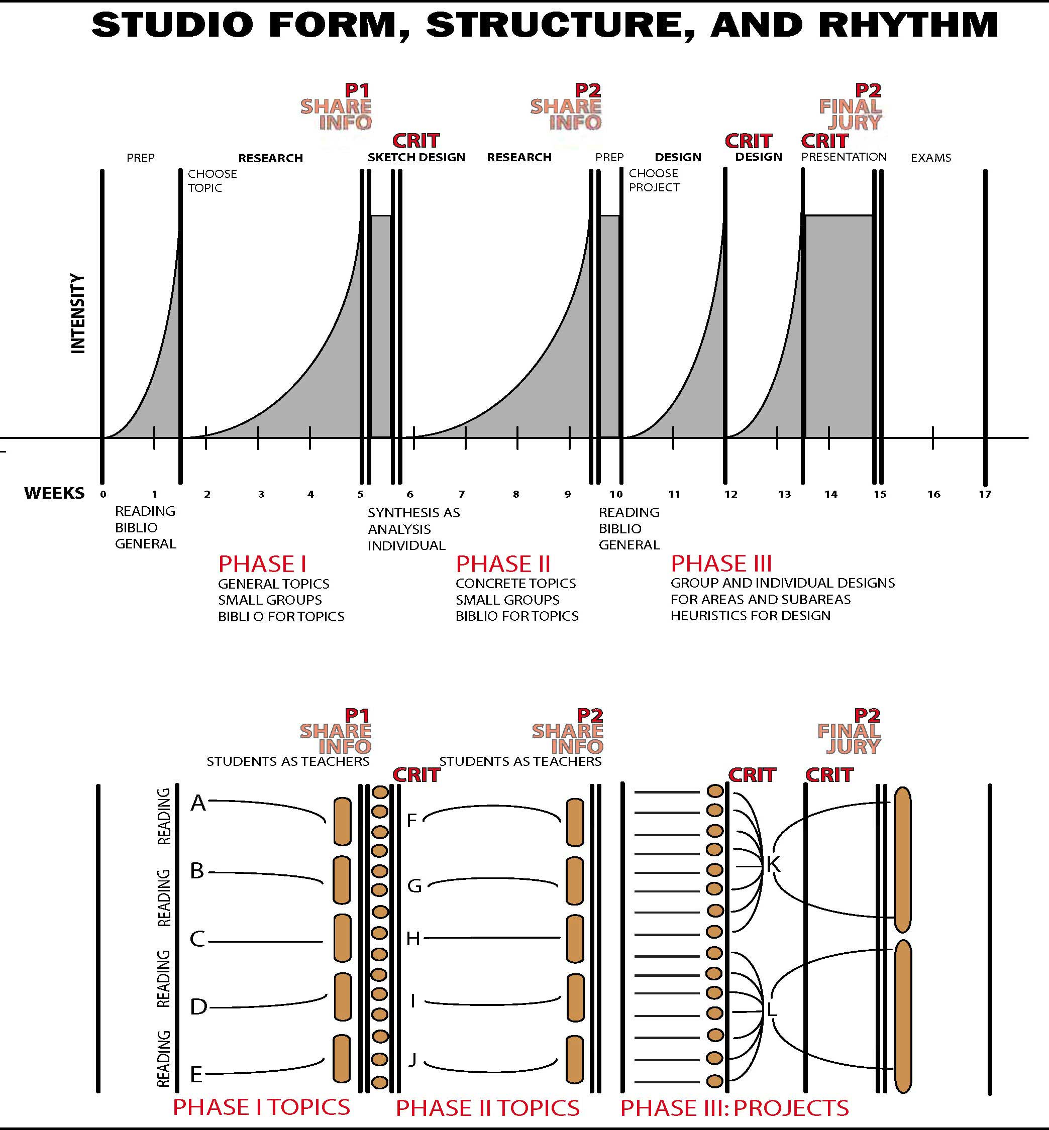 Studio Form, Structure, and Rhythm 