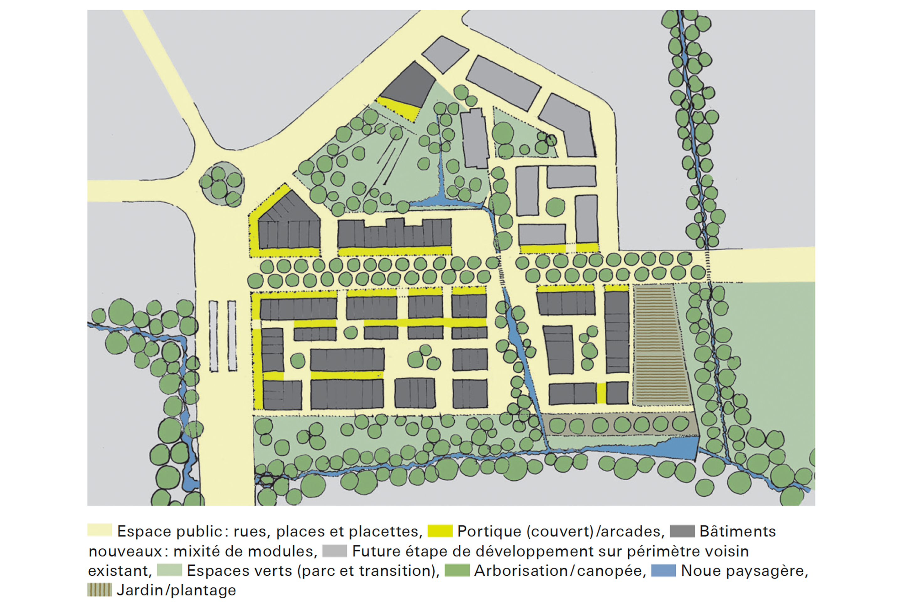 Le contre-projet prend la forme d’un plan guide évolutif dont les principes fondateurs sont les suivants : architecture à bonne échelle, économie locale et mixité d’activités, charpente paysagère et biodiversité, espaces publics et mobilité durable. Des petites surfaces combinables – modules de 60 m2 de 2 à 4 niveaux – accueillent des ateliers, des équipements publics, une ferme urbaine, des cafés, le cinéma Le Voltaire.