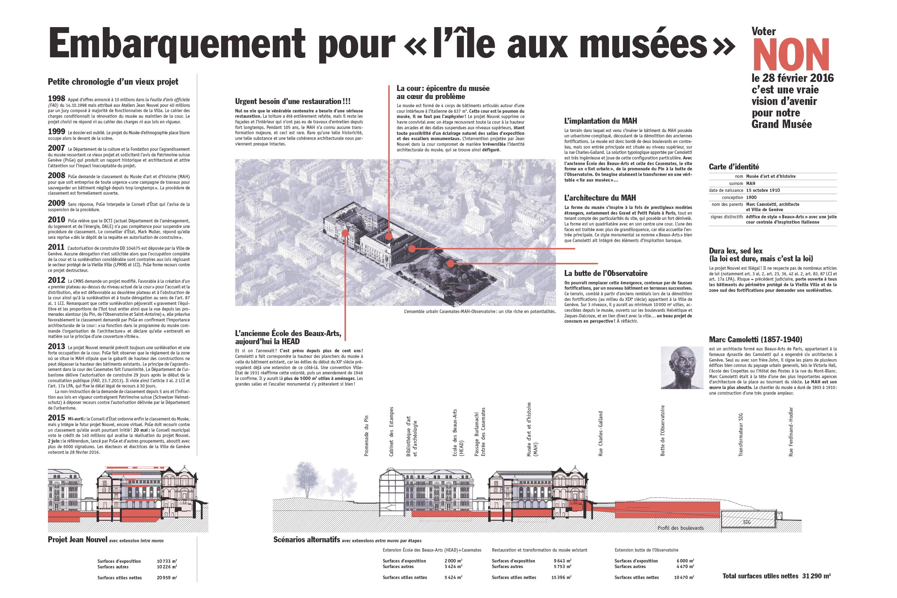 Projet Nouvel et scénarios alternatifs développés par Patrimoine suisse section Genève (PsGe) en amont de la votation.