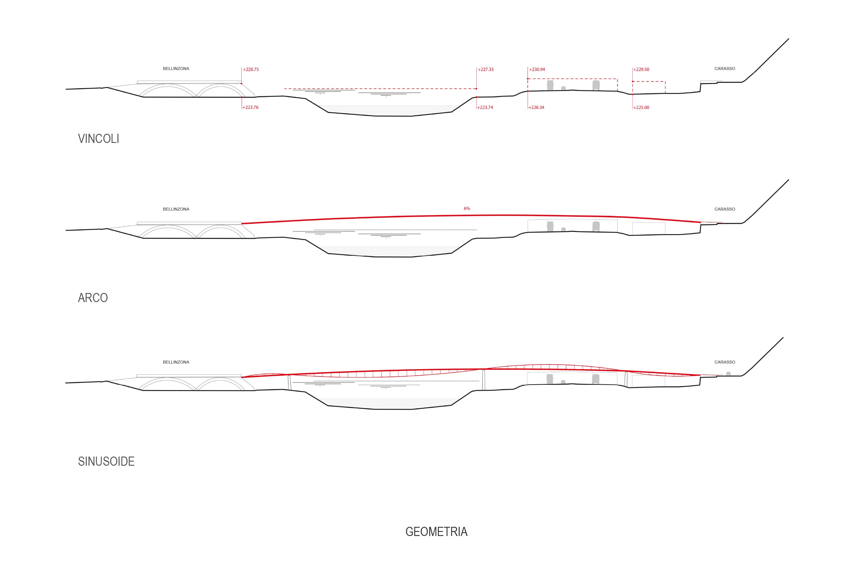 Schema in cui sono indicati i vincoli altimetrici e di inserimento del manufatto | Inserimento del manufatto nel contesto. La forma finale è generata dall’impalcato e dalle briglie sinusoidali.