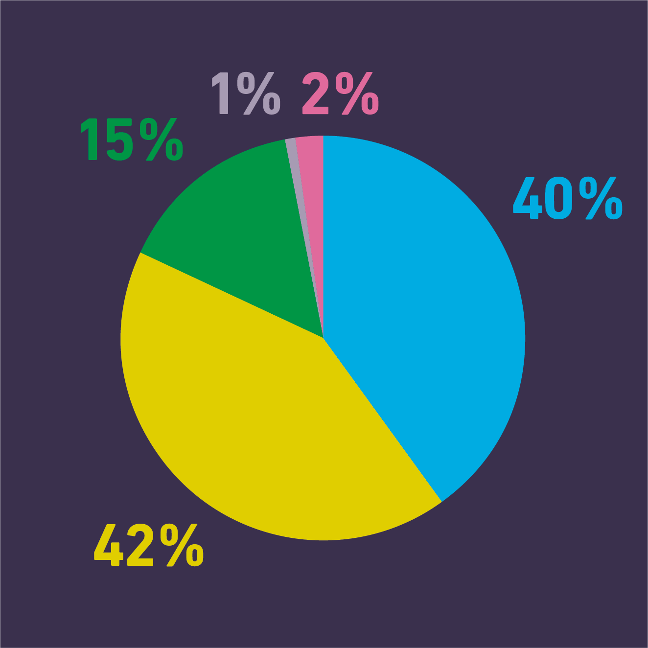 School for Continuing Education (ETHZ) - Faits et chiffres : Répartition par âge gris : 