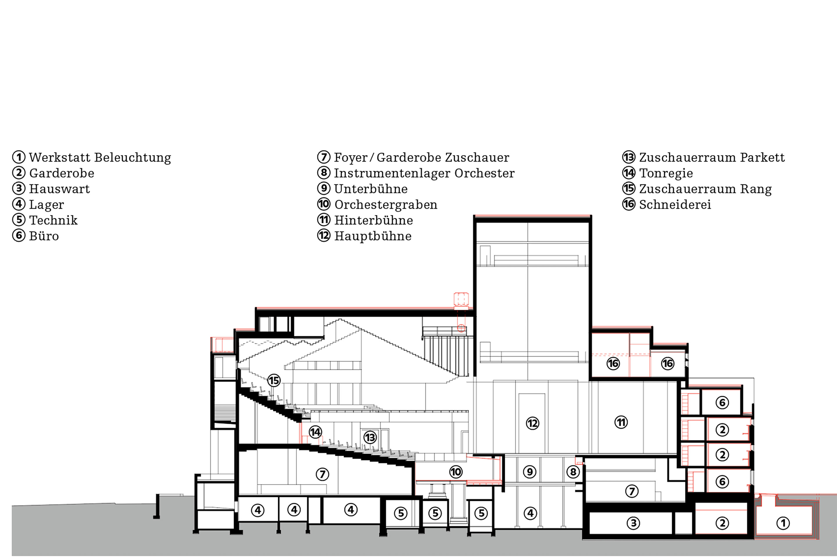 theater-st-gallen-paillard-schnitt