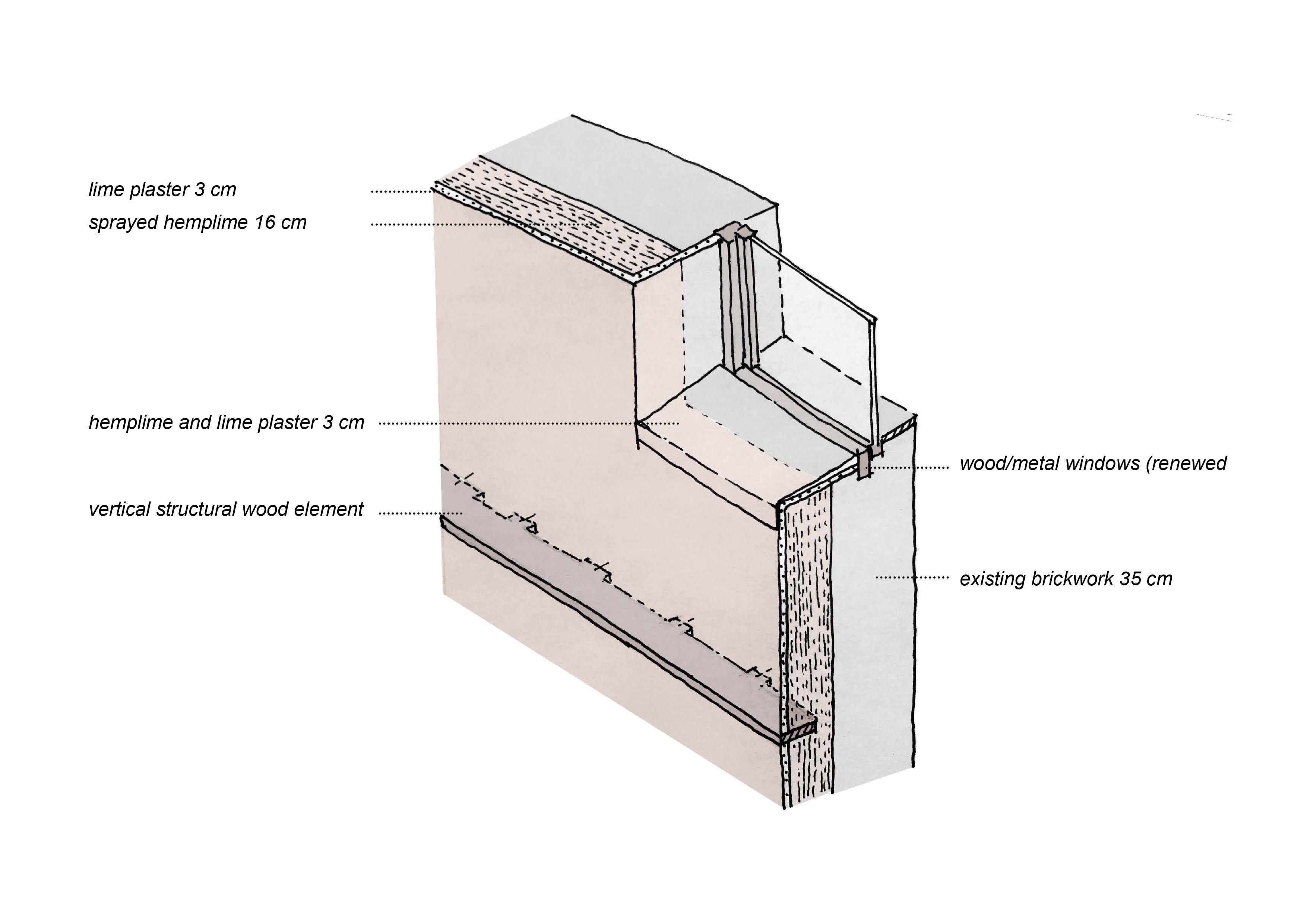 Illustration Dämmung einer bestehenden Aussenwand mit gespritzem Hanfkalk