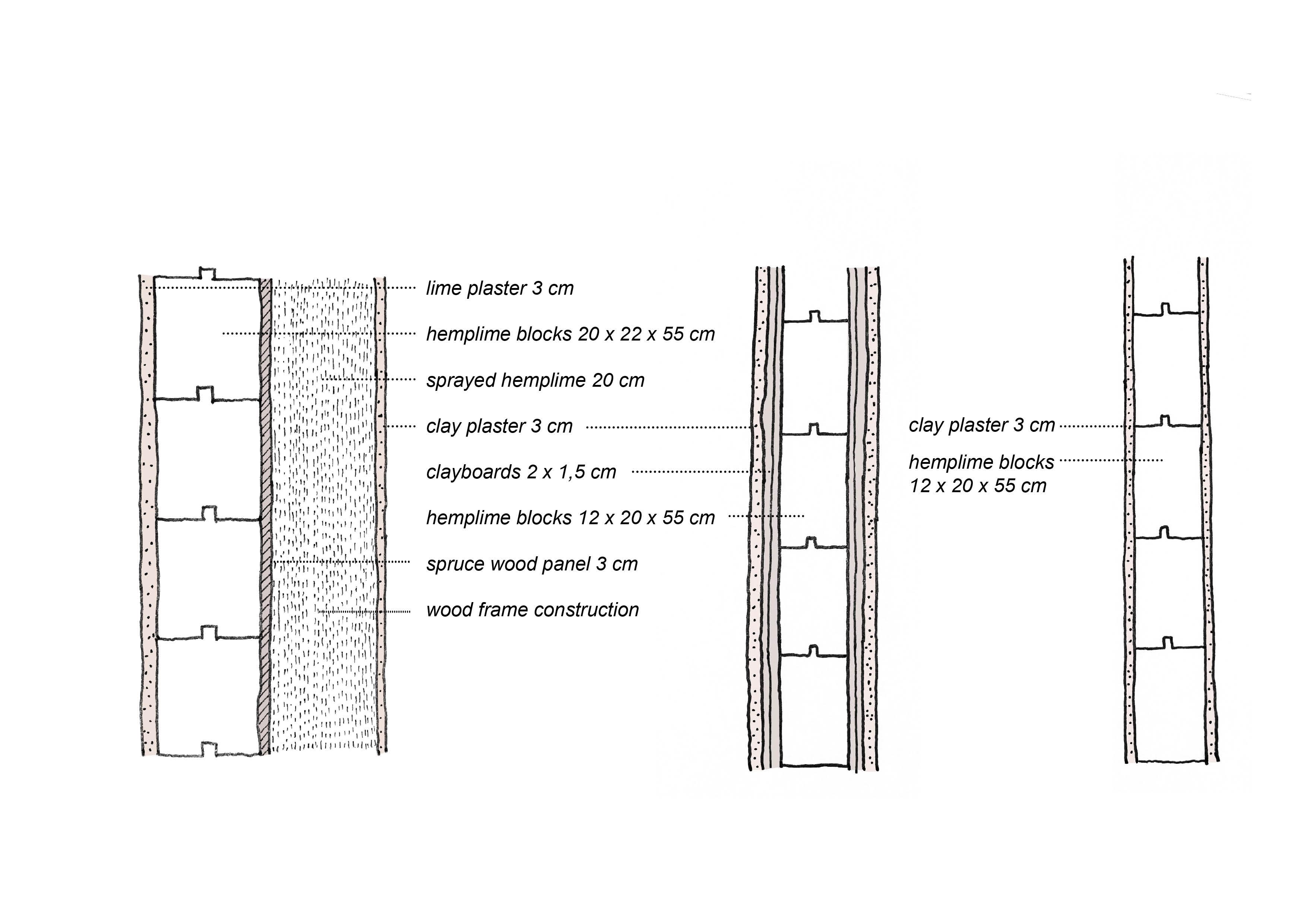 Illustration Aufbau einer gedämmten Holzrahmenkonstruktion und Innenwände mit Hanfblöcken