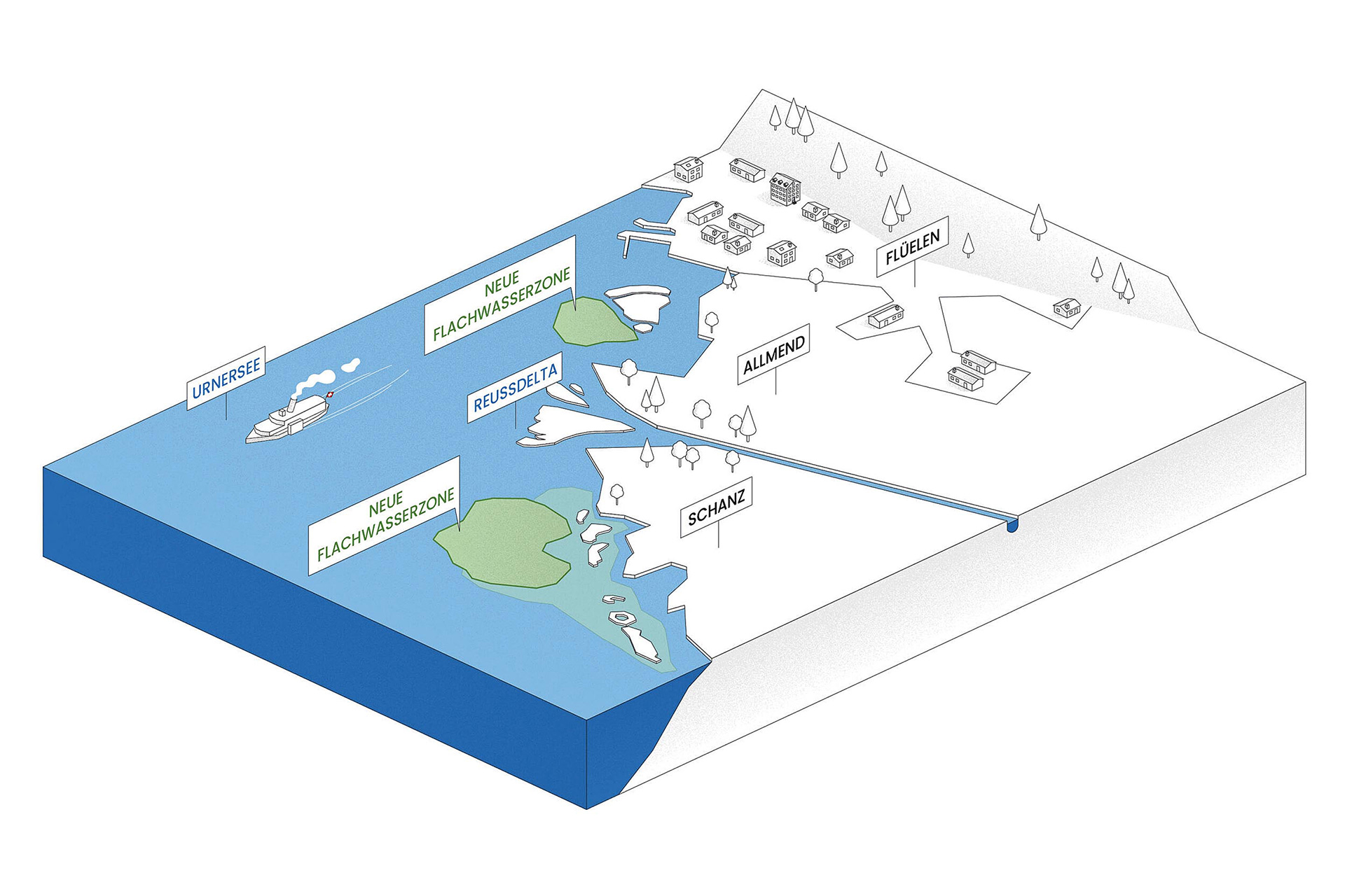Die neuen, 7 ha umfassenden Flachwasserzonen reichen bis in 10 m Tiefe.  Anders als die Aufschüttungen einiger Inselgruppen der ersten Seeschüttung ragen sie nicht aus dem Wasser.