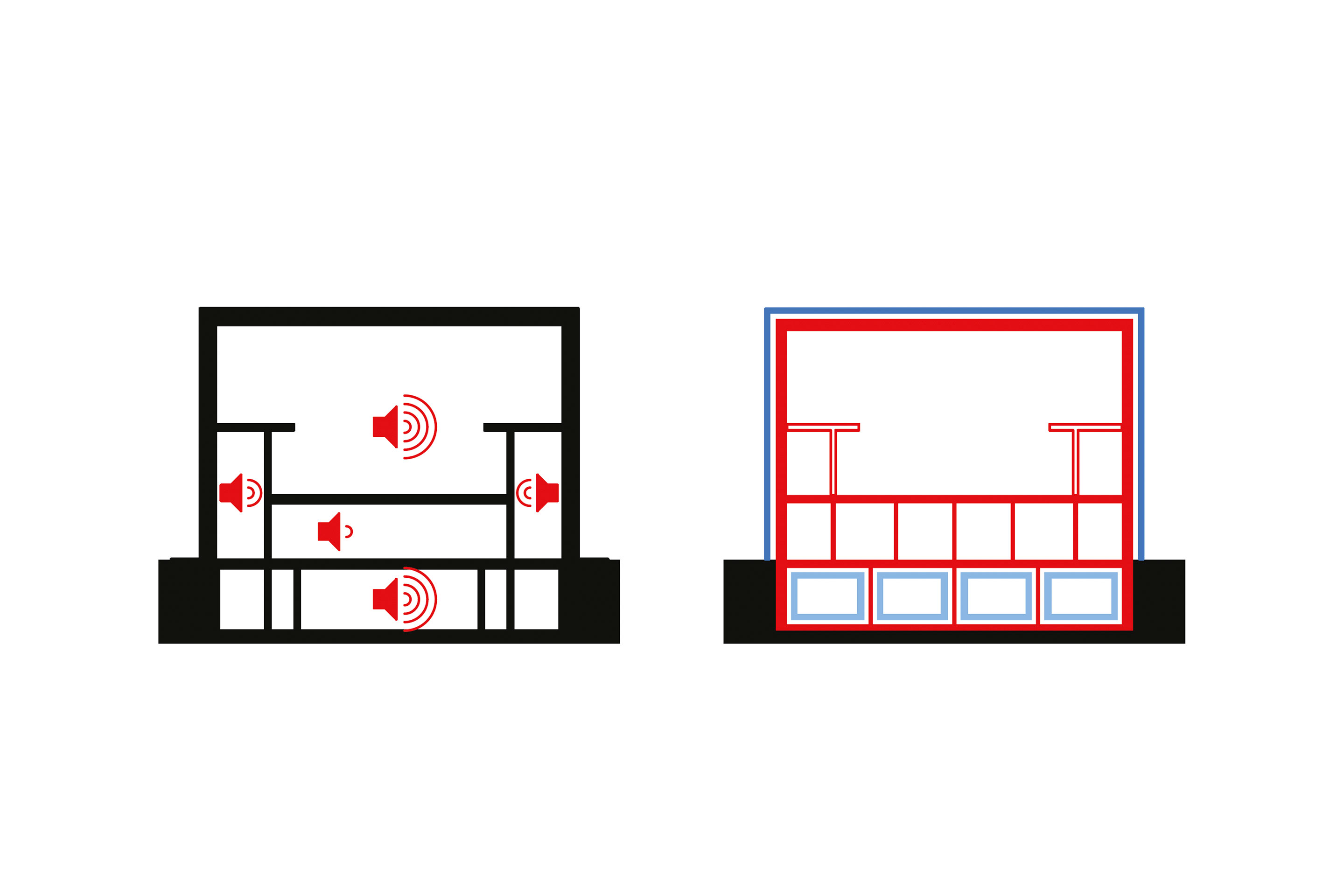 Das Konzept für Tragwerk und Schallschutz sah von Anfang an eine Zweischalenkonstruktion im Bereich der Fassade und des Dachs vor (rechts). Links die Lautstärkeverteilung innerhalb des Gebäudes.