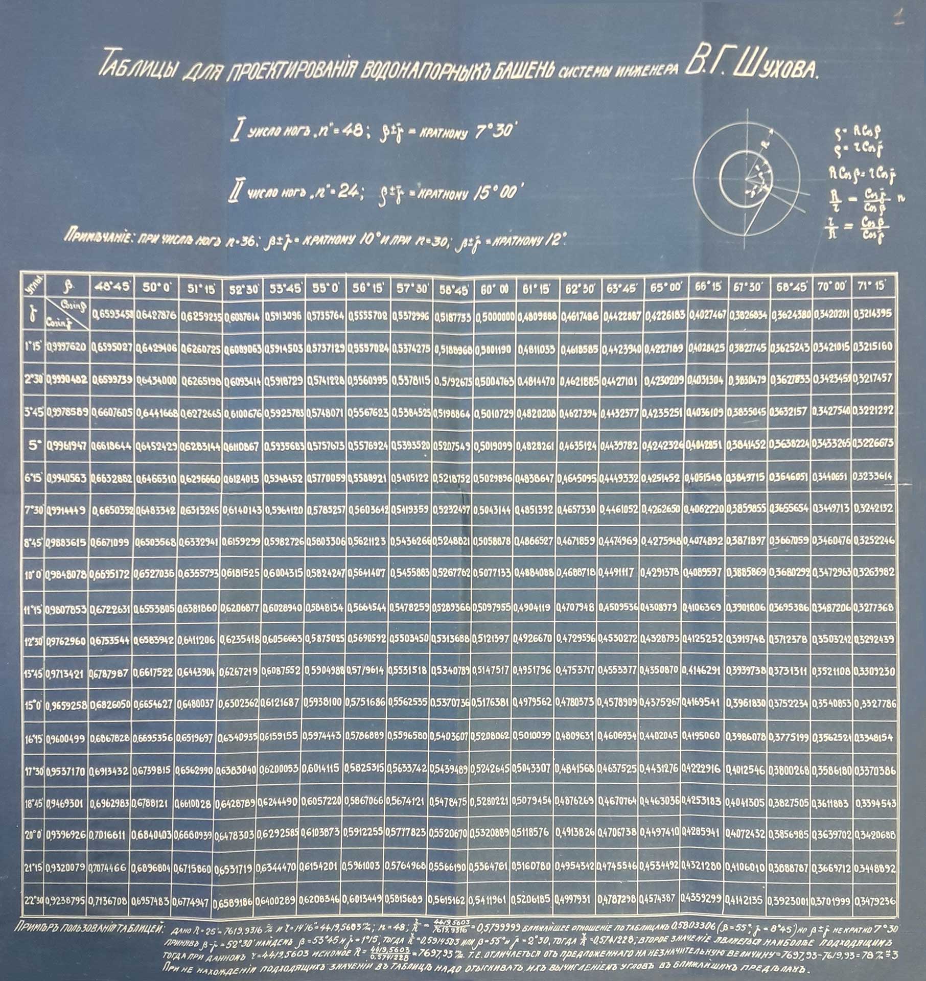 Schemi di progettazione per la determinazione della geometria dei tralicci.