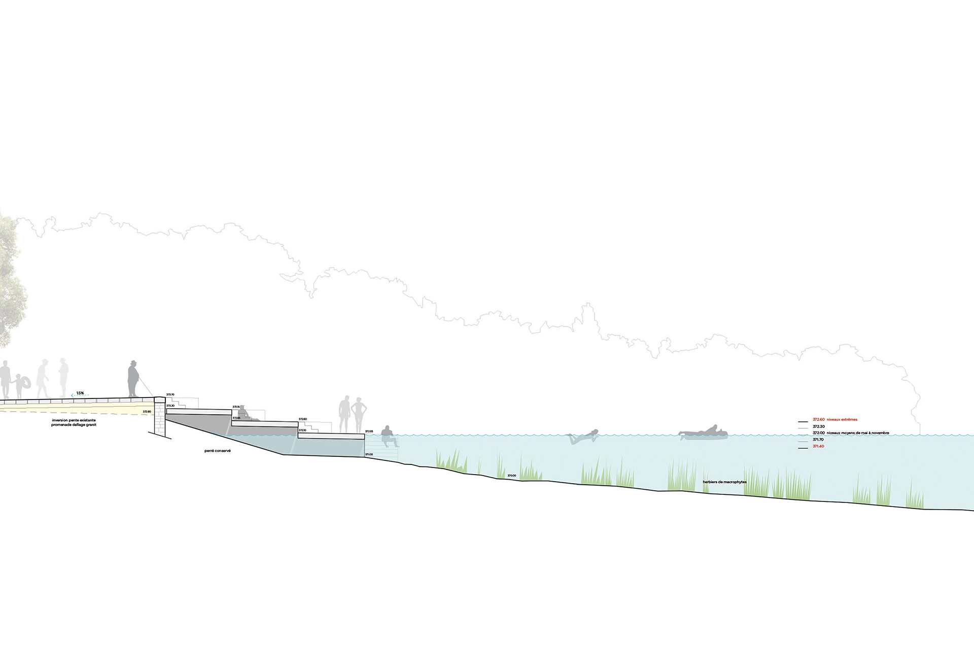 Entrer dans l’eau, depuis le muret jusqu’au lac, trois stratégies: quand Les marches de Théia (p. Précédente) déploie ses marches dans la profondeur du lac, Murmures (MSV architecture paysage urbanisme), qui «noie» le muret dans le quai.