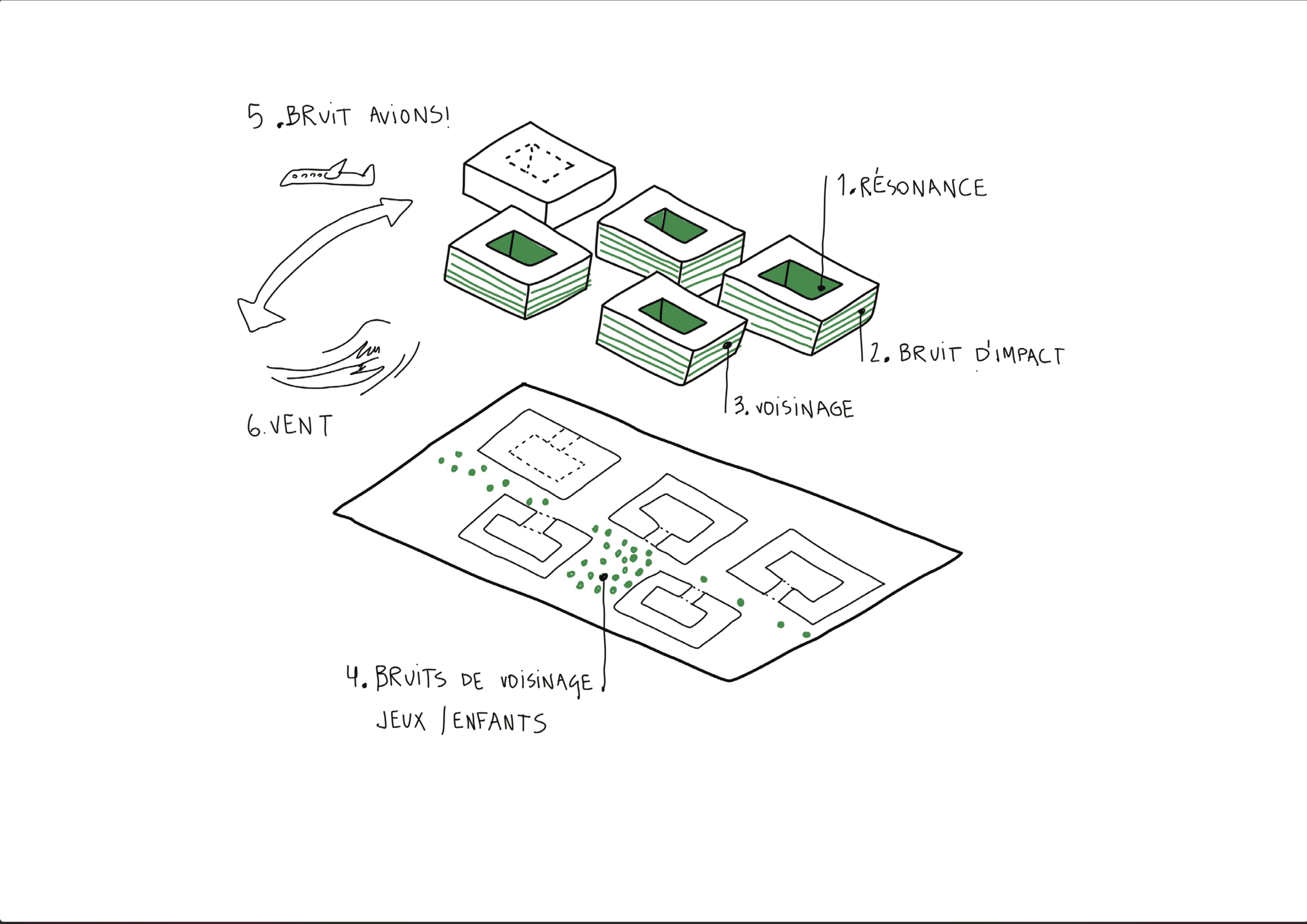 "GB Diagnostic" - CAS Projets Urbains Pouvoir d’Agir – 2017
