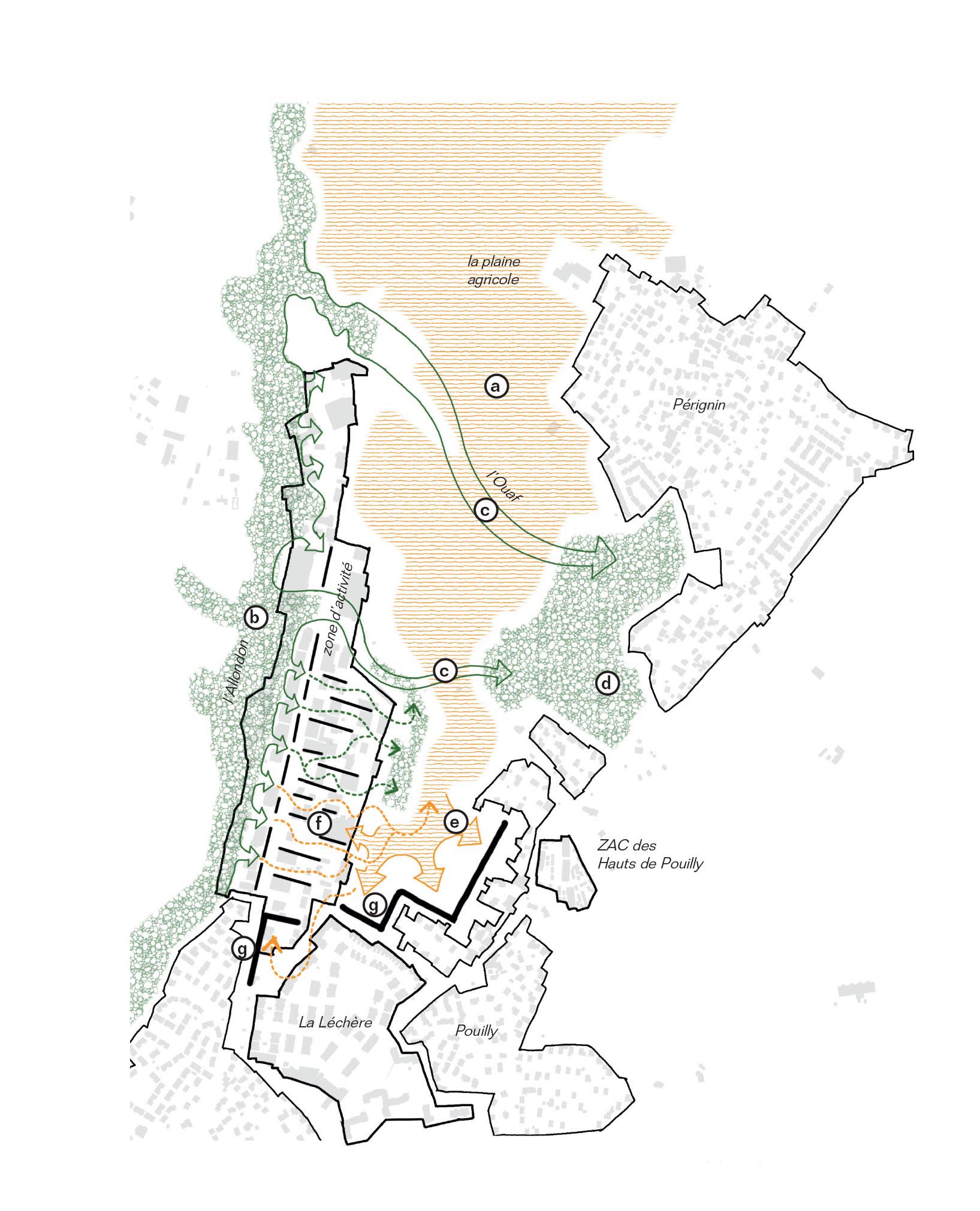 Schéma de synthèse de la stratégie de projet proposé par le mémoire d’étude sur l’ensemble des trois secteurs : Allondon, Pouilly et Open. Préservation et renforcement du maillage agricole existant, conformément des continuités écosystèmiques, densification et diversification de la zone d’activité, création d’un nouveau front agri-urbain