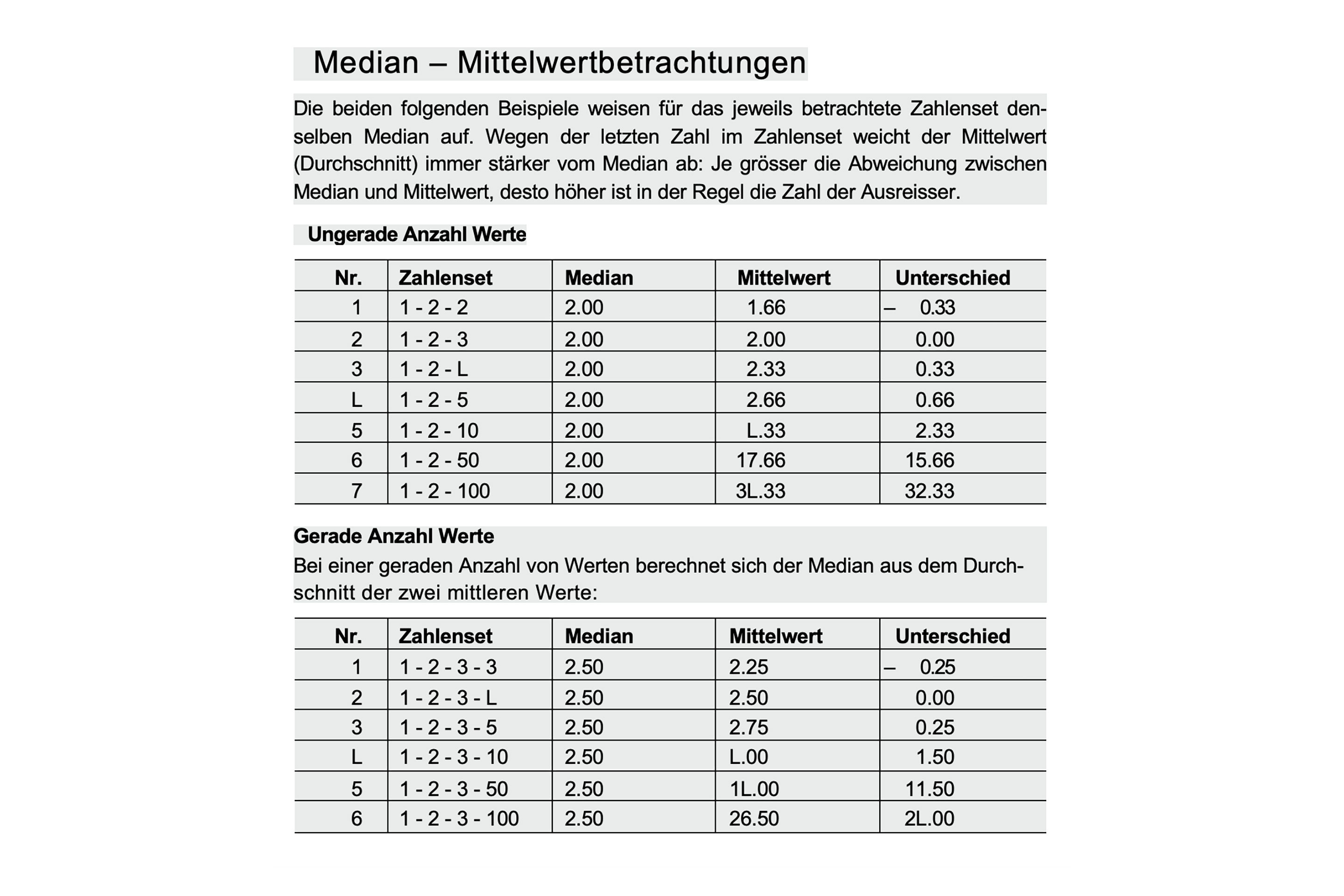 crb-werk-material-online-Know-how-mittelwertbetrachtung-DE