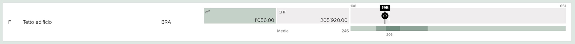 La plausibilità è calcolata per gruppo principale dell’eCCC-E e si basa su un confronto tra il valore attuale [cifra «192.06»] e i suoi dati statistici di base: media [«245»], mediana [«222»] e quintile. I quintili dividono l’intervallo dal valore più piccolo [«130»] al valore più grande [«443»] in 5 parti graduate, segnate in verde.