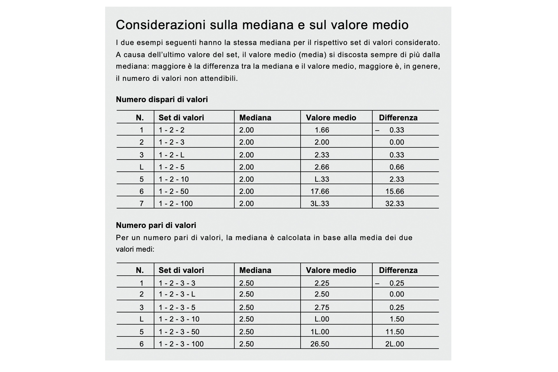 werk-material.online-modellare-valutare-Know-how-considerazioni.jpg