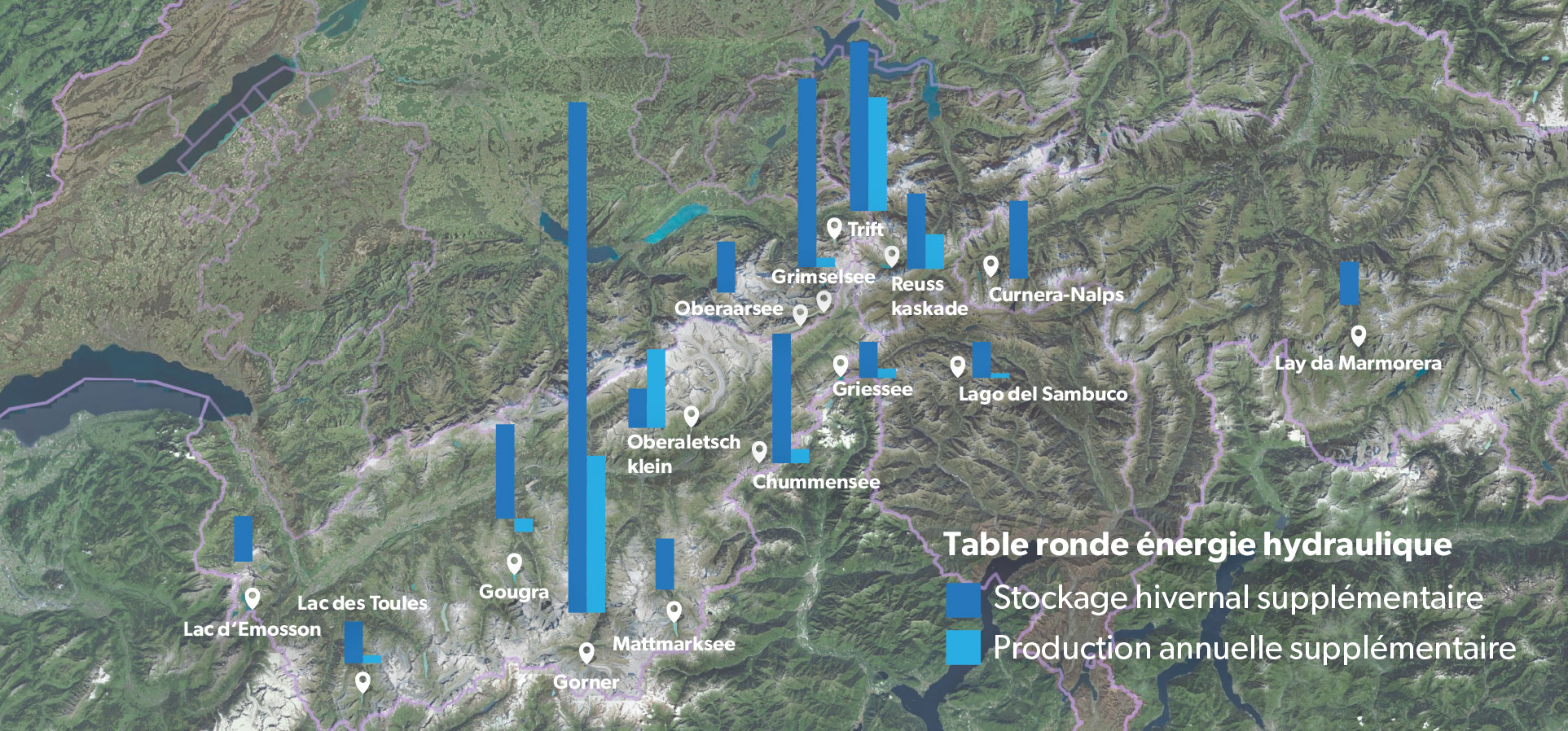 Table ronde pour le développement des centrales électriques à accumulation consacrée à l’énergie hydraulique, 2020-2021.