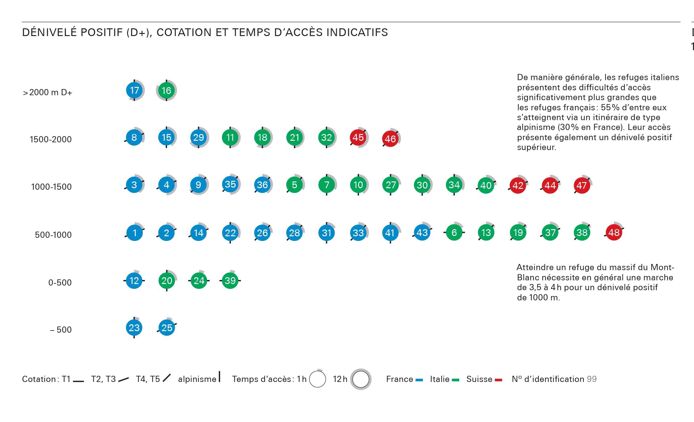 refuges-montagne-massif-mont-blanc-deniveles