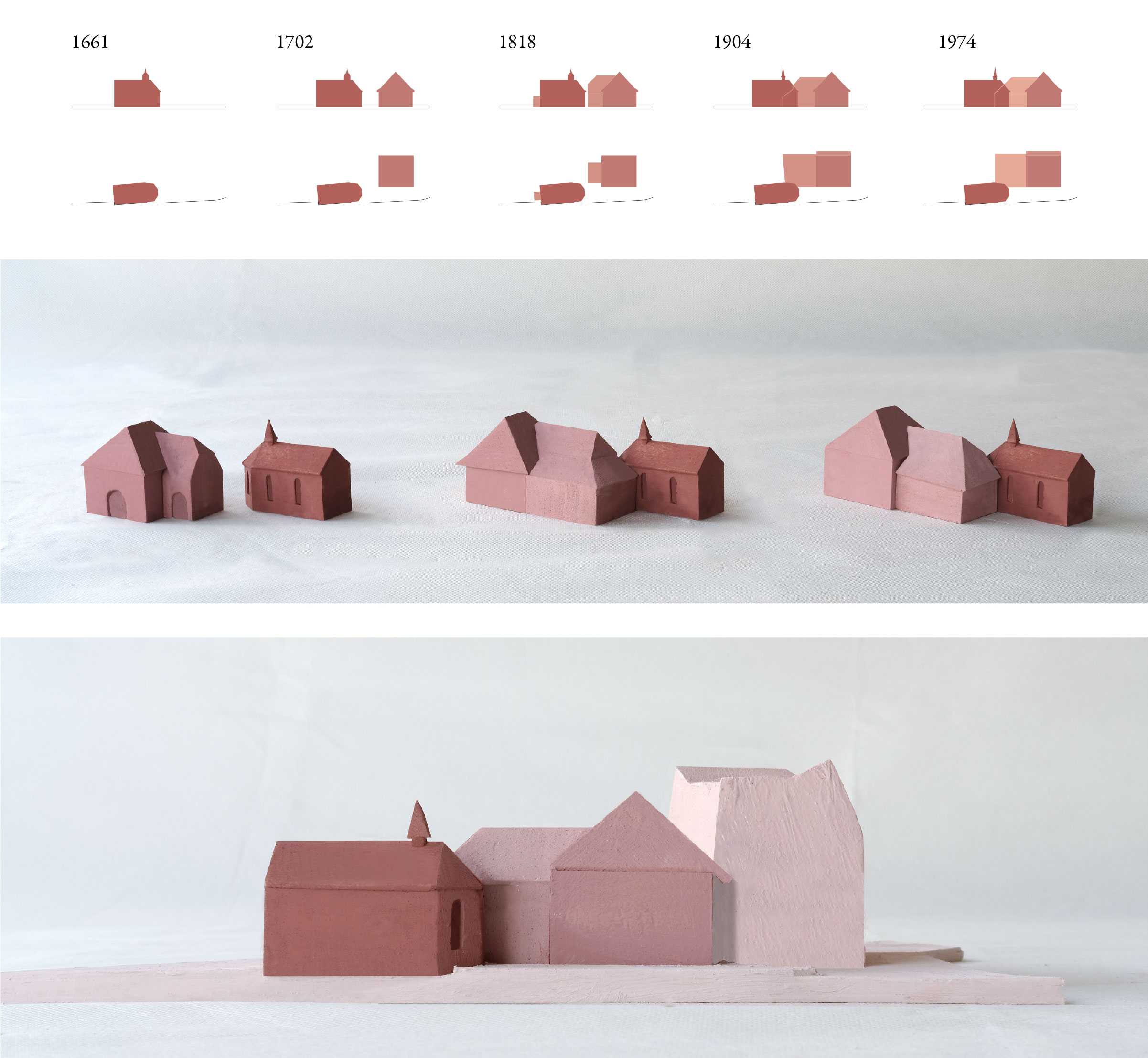 Oben: Zeitachse der historischen Bestandsbauten. Mitte: Im Lauf der Jahrhunderte dehnt sich das Volumen des Zwischenbaus aus und verbindet Kapelle und Siechenhaus schliesslich zu einem Ensemble. Unten: Inspiriert von der Geschichte ergänzt «Jean-Michel» die Gebäudekette mit einem weiteren Volumen.