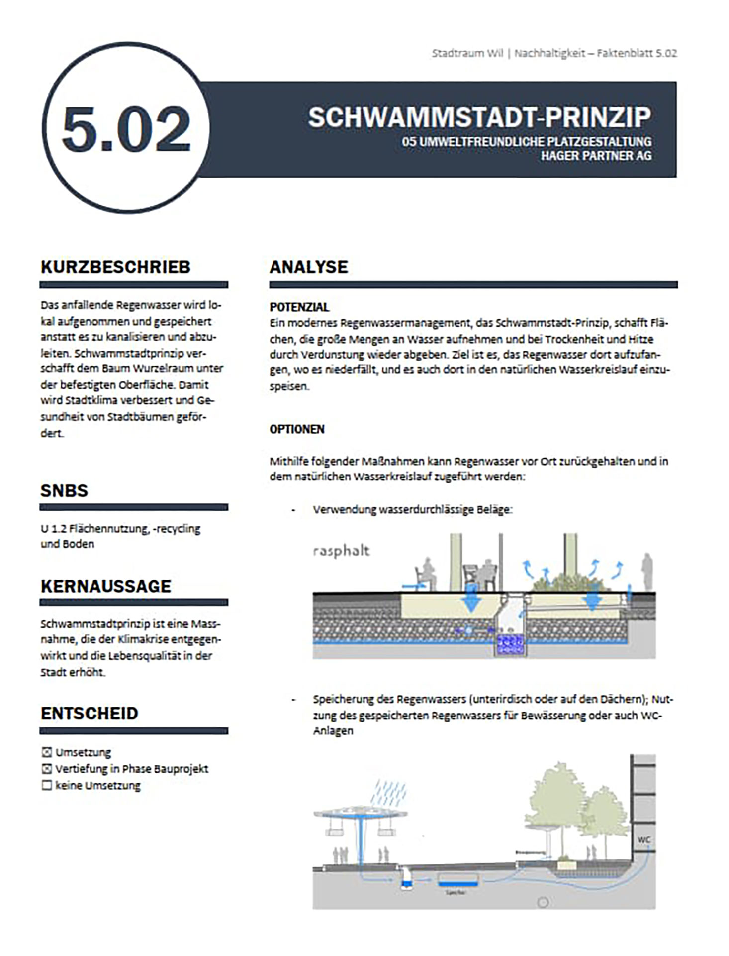 Beispiel eines Faktenblatts mit Bezug zum SNBS-Infrastruktur.
