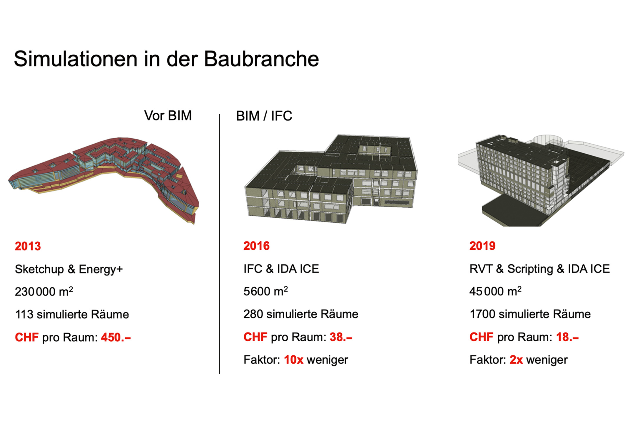 Simulationen in der Baubranche