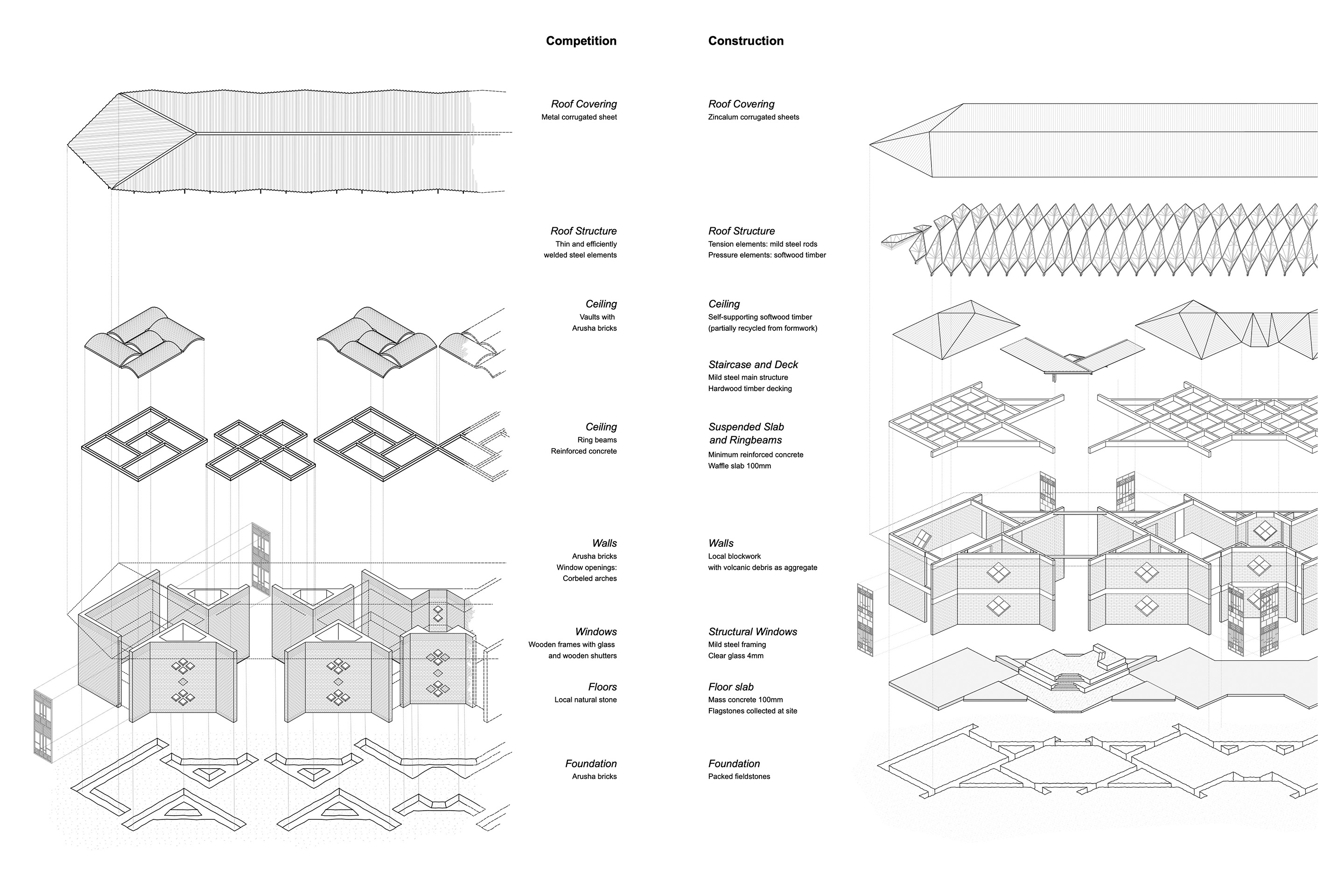 Axonometrie Simba Vision School