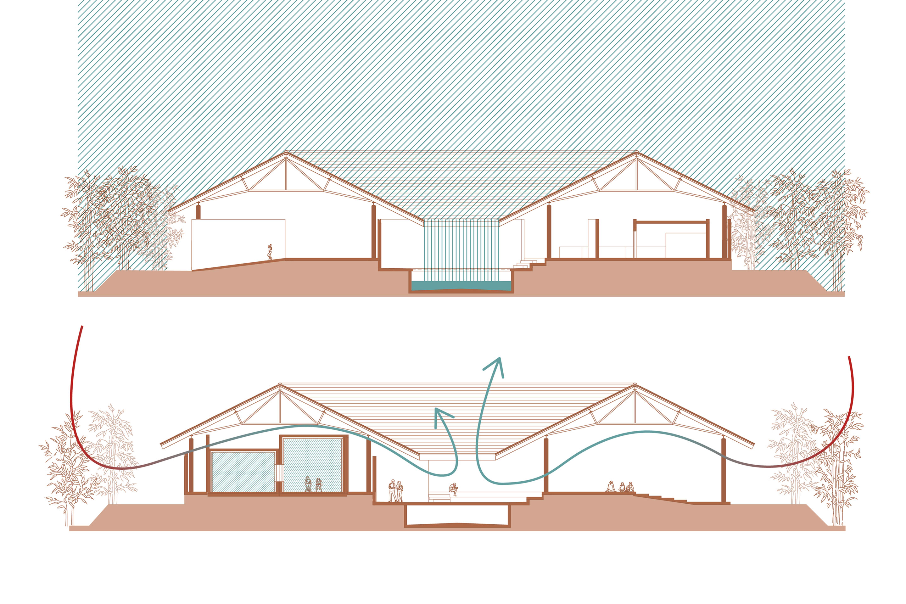 Oben: In der Regenzeit wird Regenwasser vom Dach ins Zentrum des Gebäudes geführt, dort gesammelt und in ein Rückhaltebecken geleitet. Das so gespeicherte Wasser wird in der Trockenzeit in den landwirtschaftlichen Betrieben auf dem Gelände genutzt. Unten: Die Öffnnungen in Dach und Wänden ermöglichen die Querlüftung.