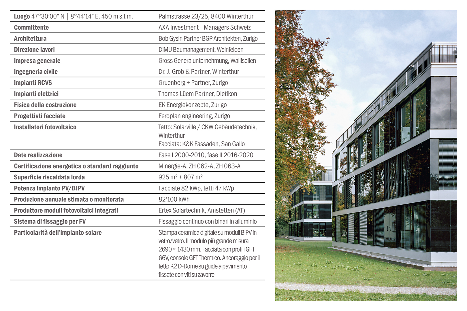 Complesso residenziale Fehlmann, Winterthur. Scheda introduttiva