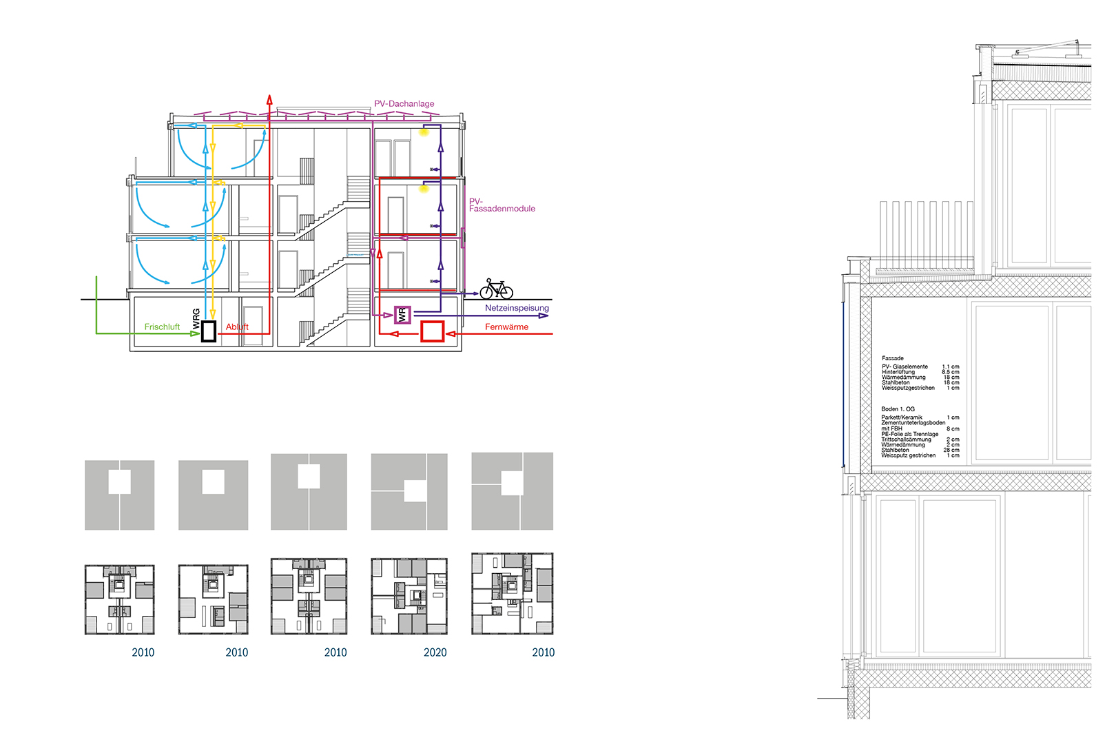 Complesso residenziale Fehlmann, Winterthur. Schema del concetto energetico, evoluzione tipologica e sezione trasversale di dettaglio