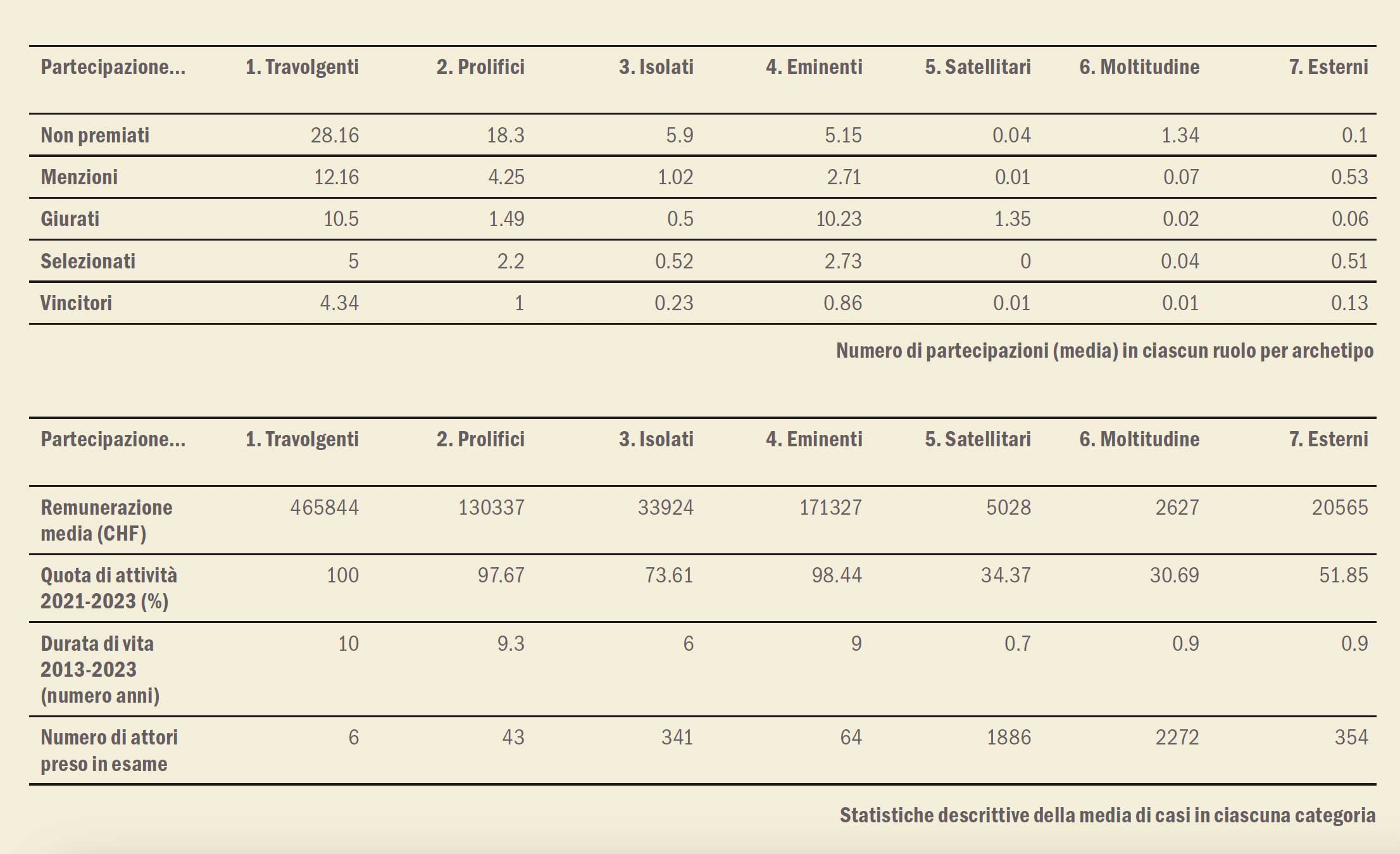 concorso-sociologia