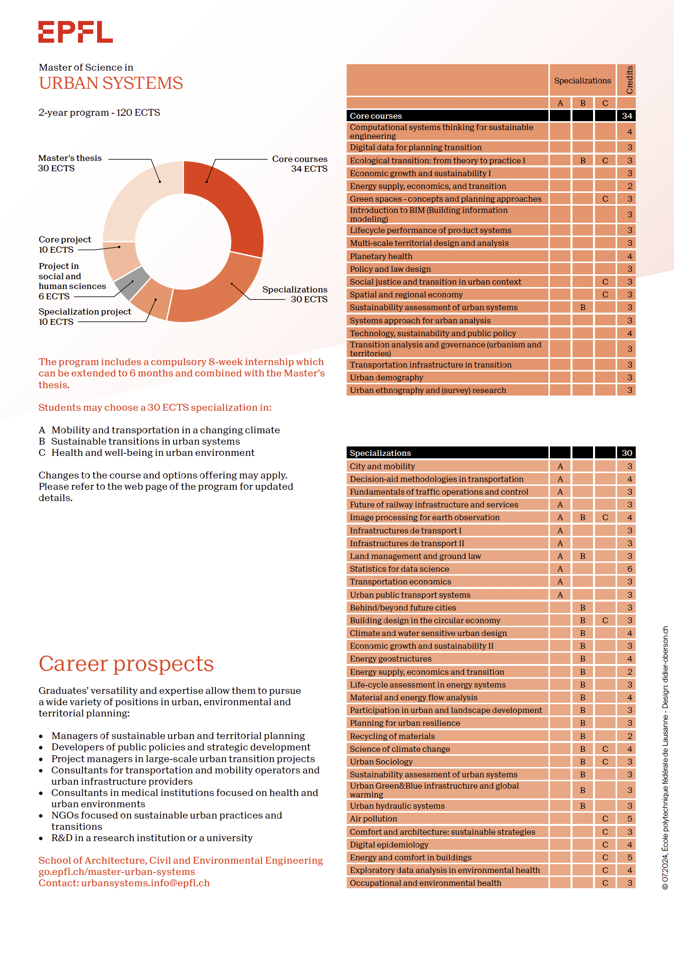 Master-Systèmes-Urbains-EPFL-ENAC-2024