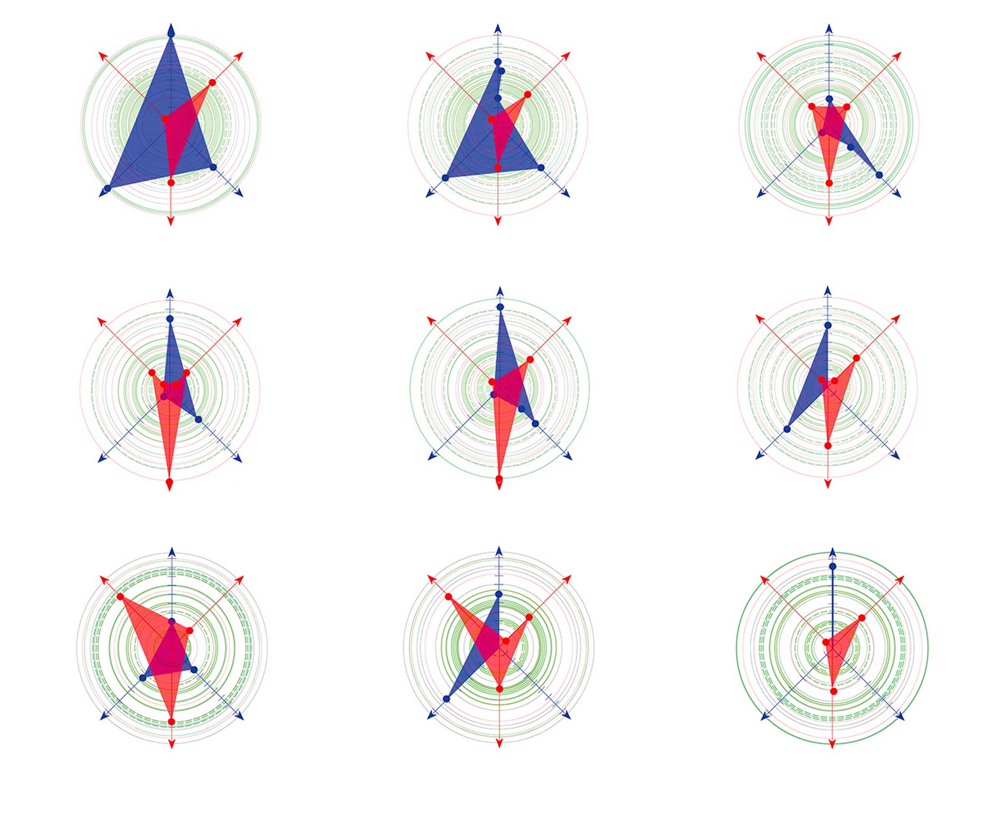 Spidergraphs de 9 des 21 procédures d’audit en phase d’obsolescence. Ils représentent le spectre total couvert par chacune de ces procédures en fonction des critères de fins, de responsabilité et de moyens, et par extension, leur complétude.