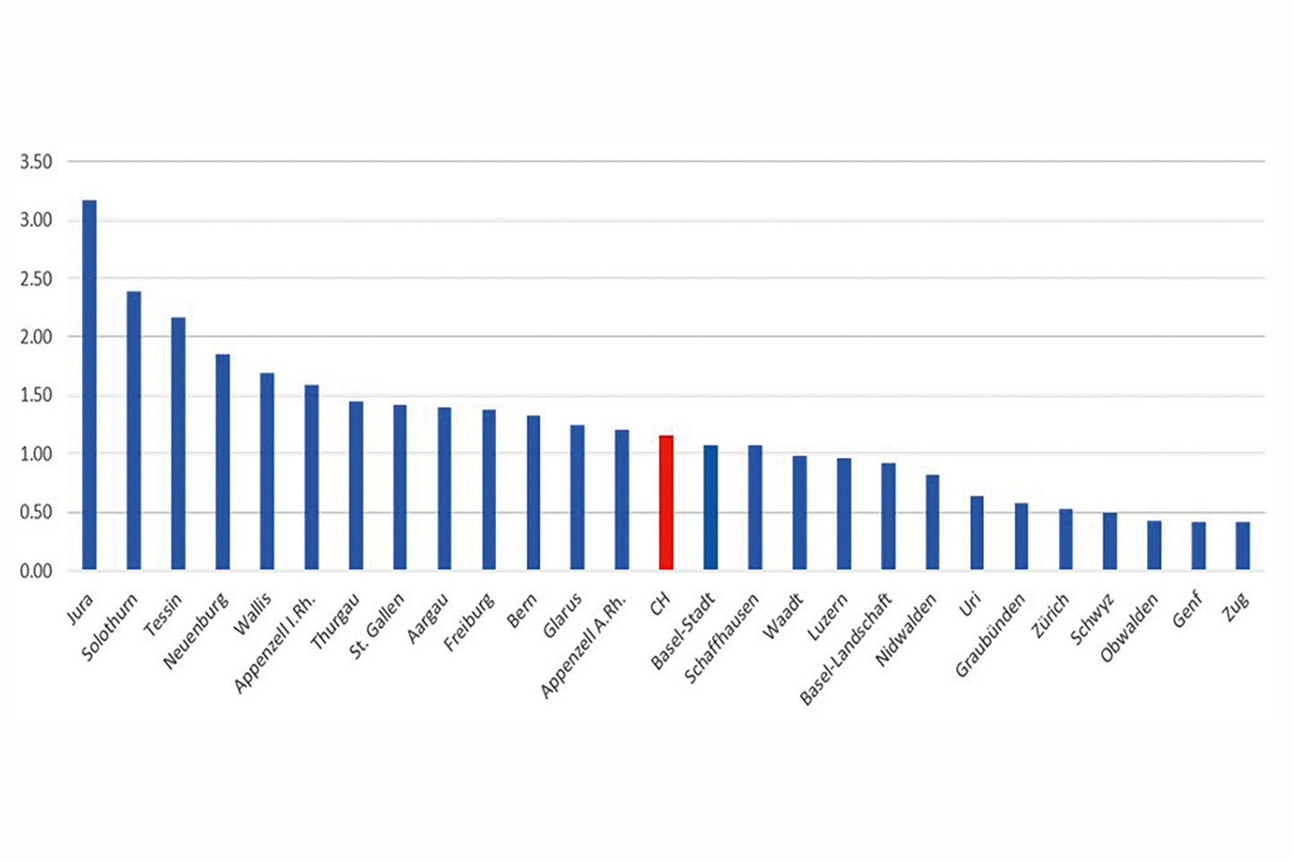 Leerwohnungsziffer in der Schweiz von 2023