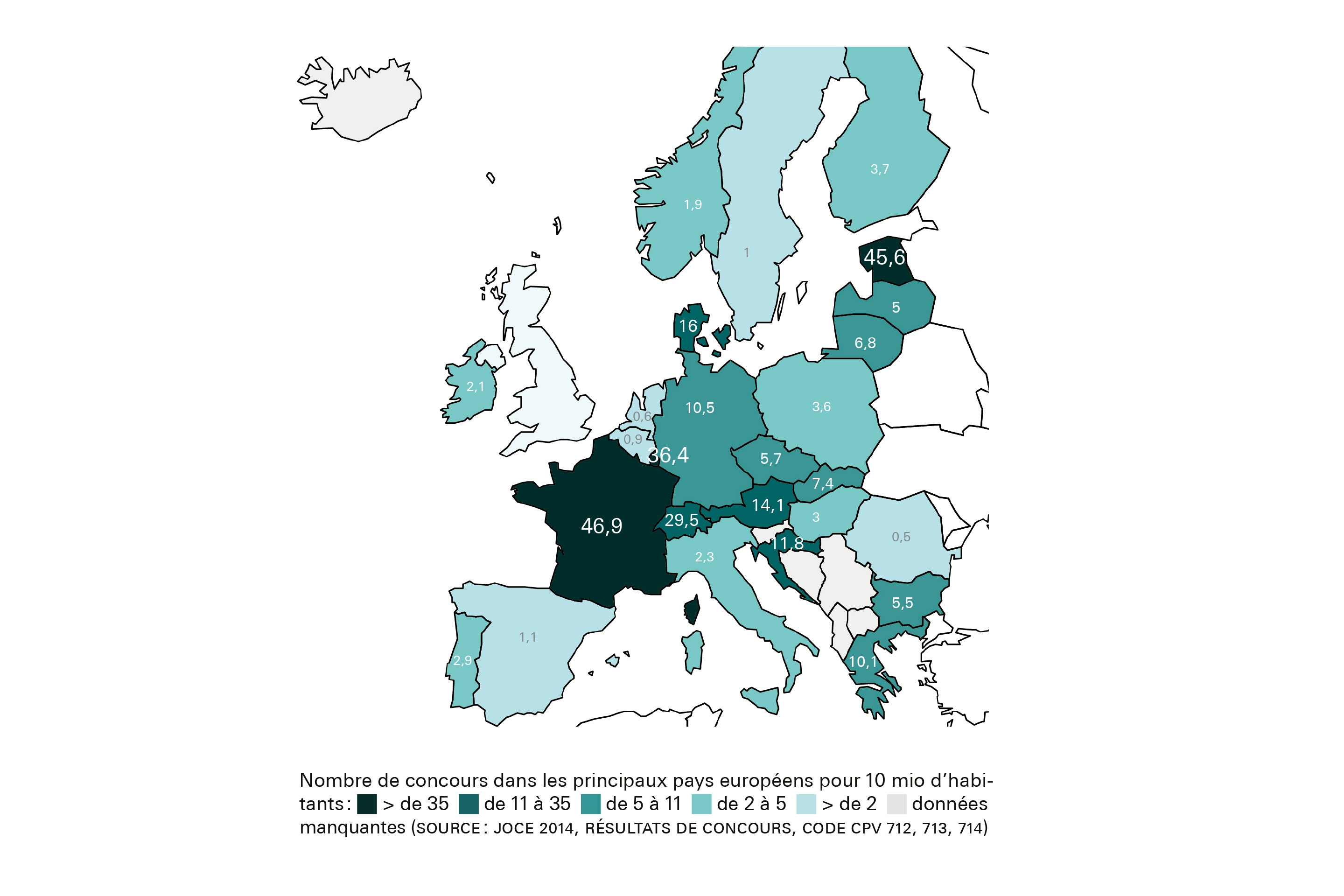 Nombre de concours dans les principaux pays européens pour 10 mio d'habitants