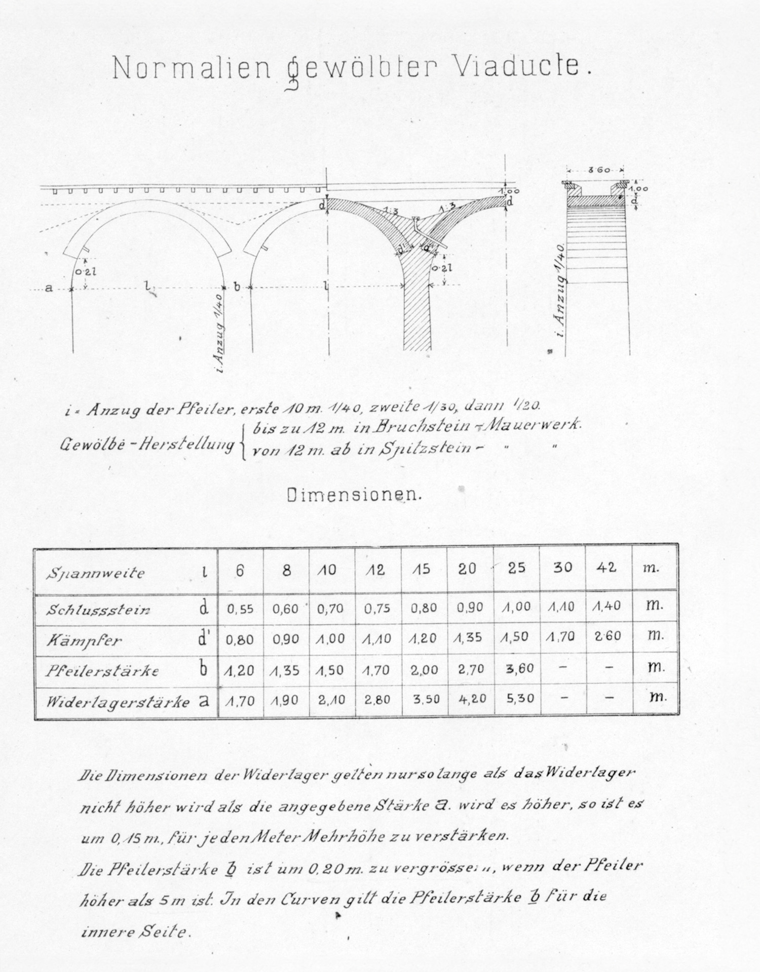 Elementi normalizzati per i viadotti della ferrovia dell’Albula