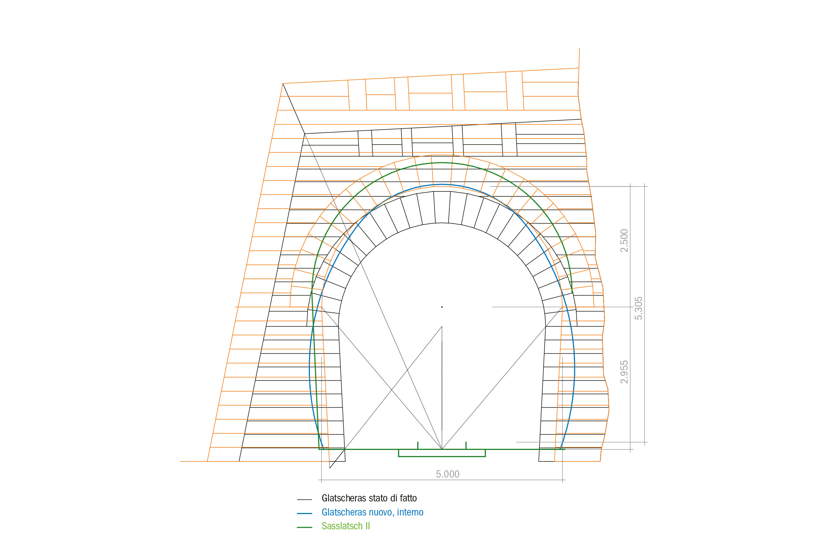 Vecchio e nuovo portale del tunnel di Glatschera presso Bergün