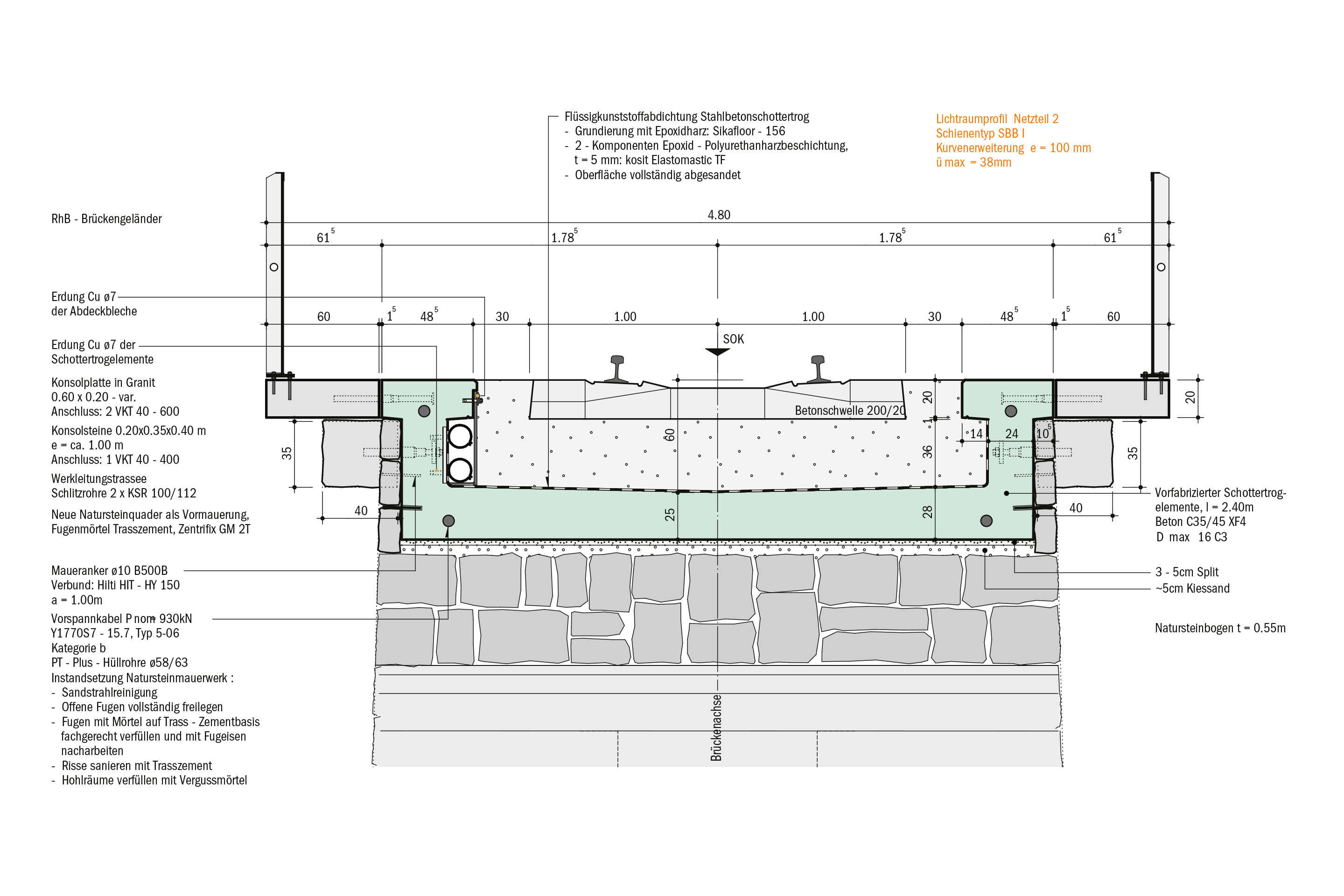 Viadotto di Calaus, sezione trasversale