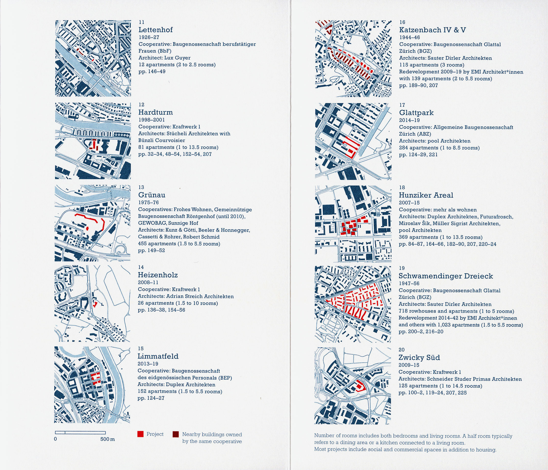 Auf den Umschlagseiten am Anfang und am Ende des Buchs «Cooperative ­Conditions. A Primer on Architecture, Finance and Regulation in Zurich» ­verbergen sich die 20 untersuchten Genossenschaften. Sie lassen sich sowohl grafisch als auch aufgrund von Kenn­zahlen vergleichen.