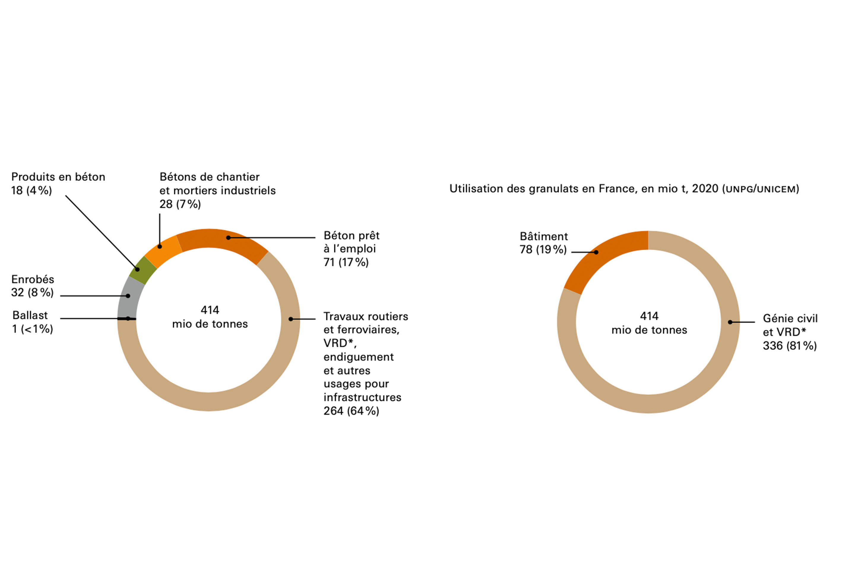Consommation-granulats