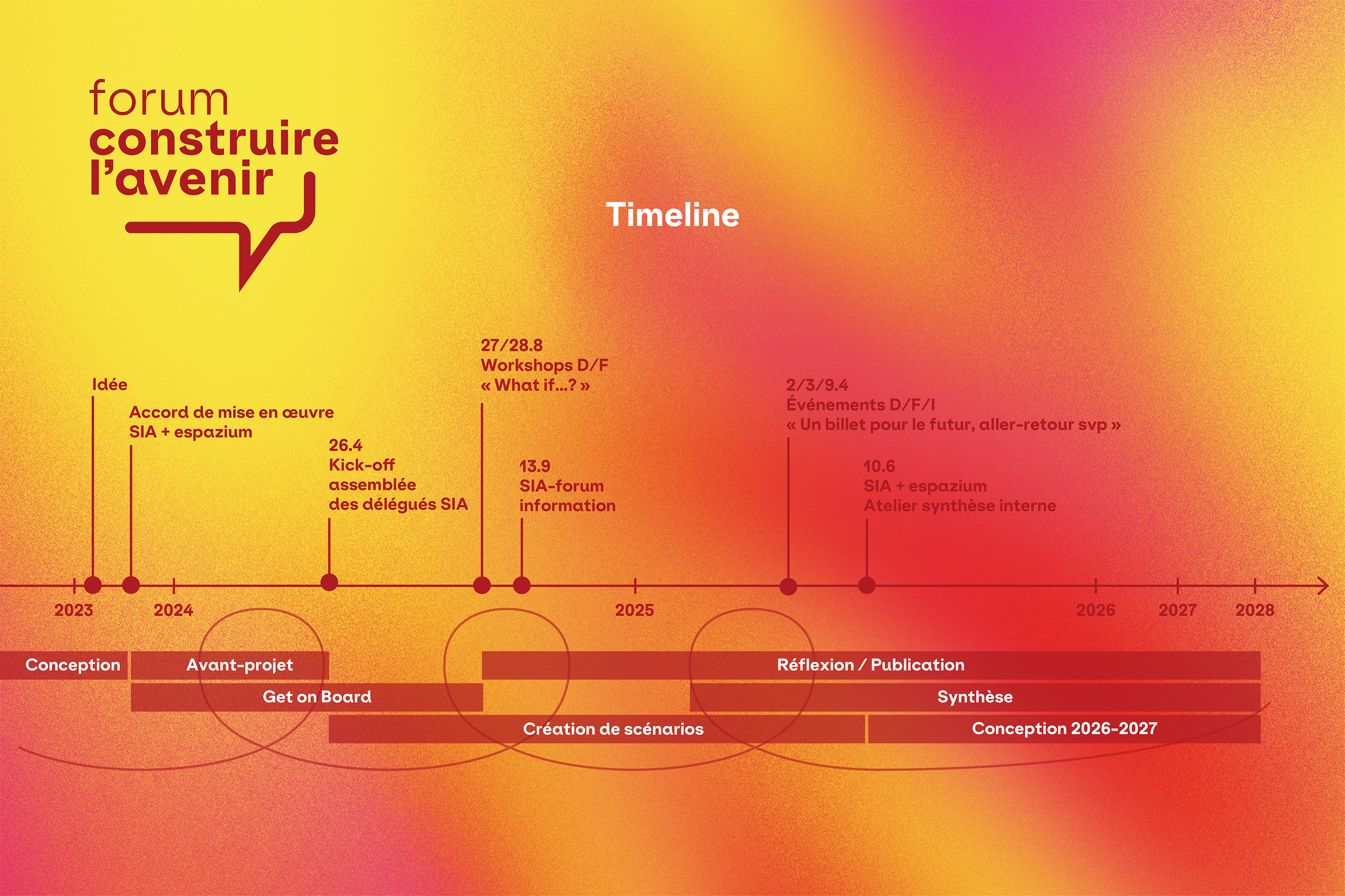 Forum Construire l'Avenir