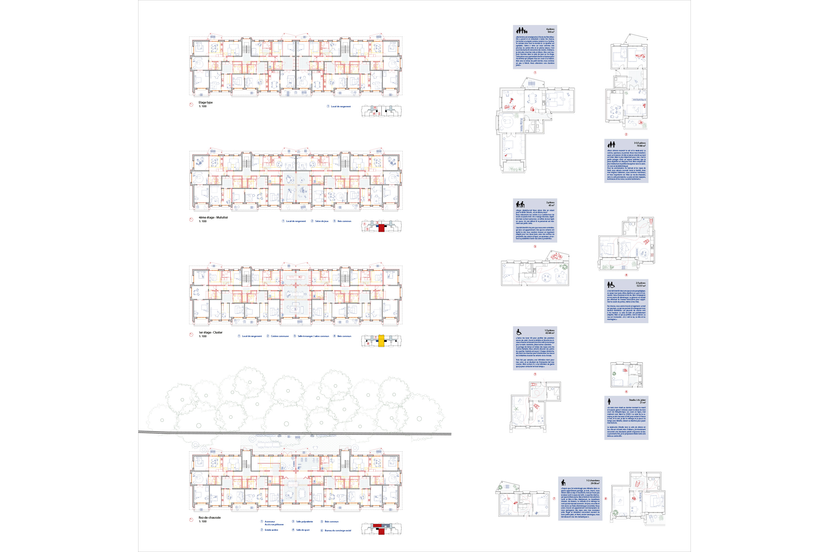 Enraciné : « Les immeubles sont rénovés pour être accessibles à tous, incluant des typologies variées, des appartements pour les personnes à mobilité réduite et des espaces d’échanges. »
