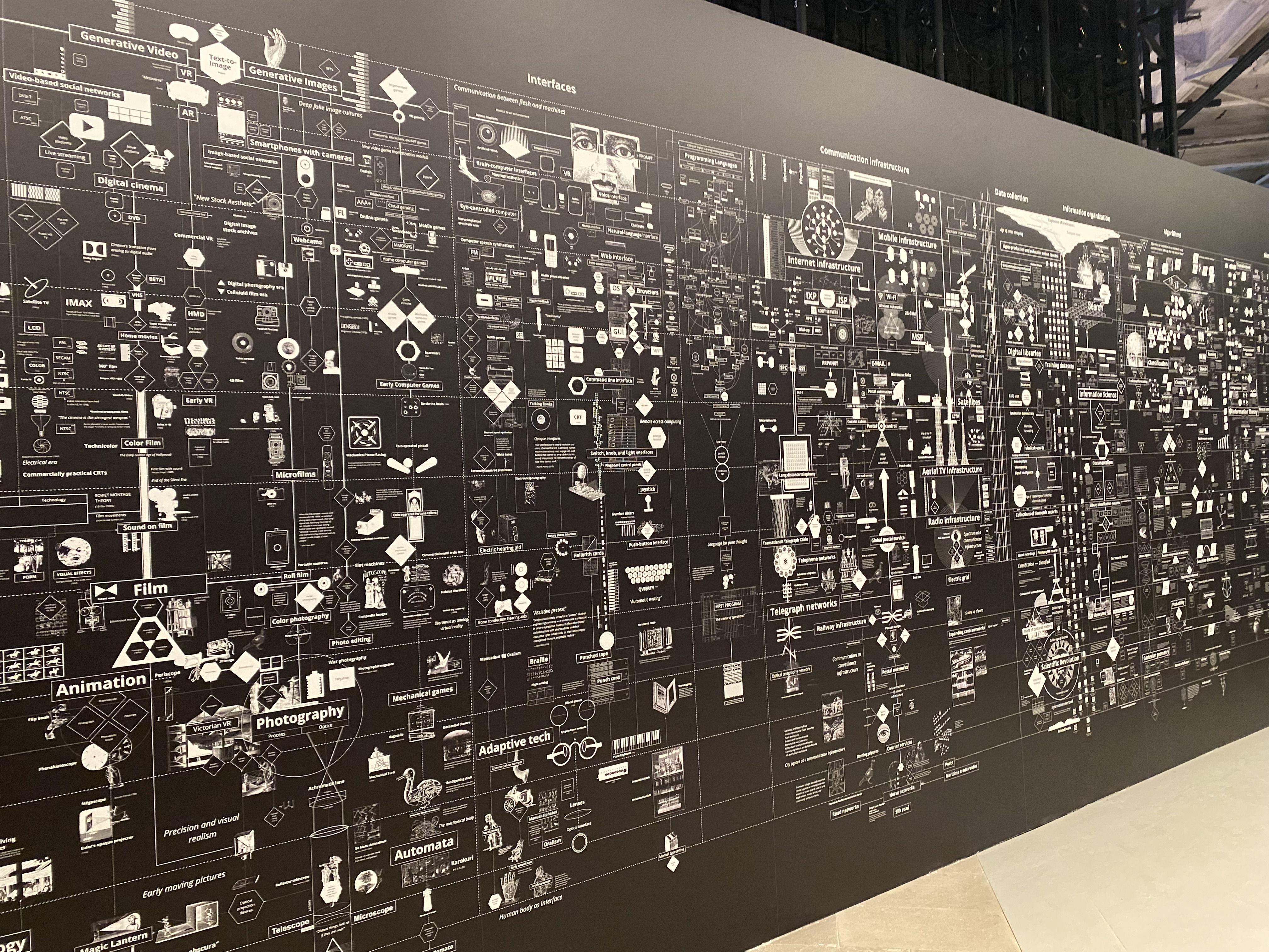 «Calculating Empires: A Genealogy of Technology and Power since 1500»