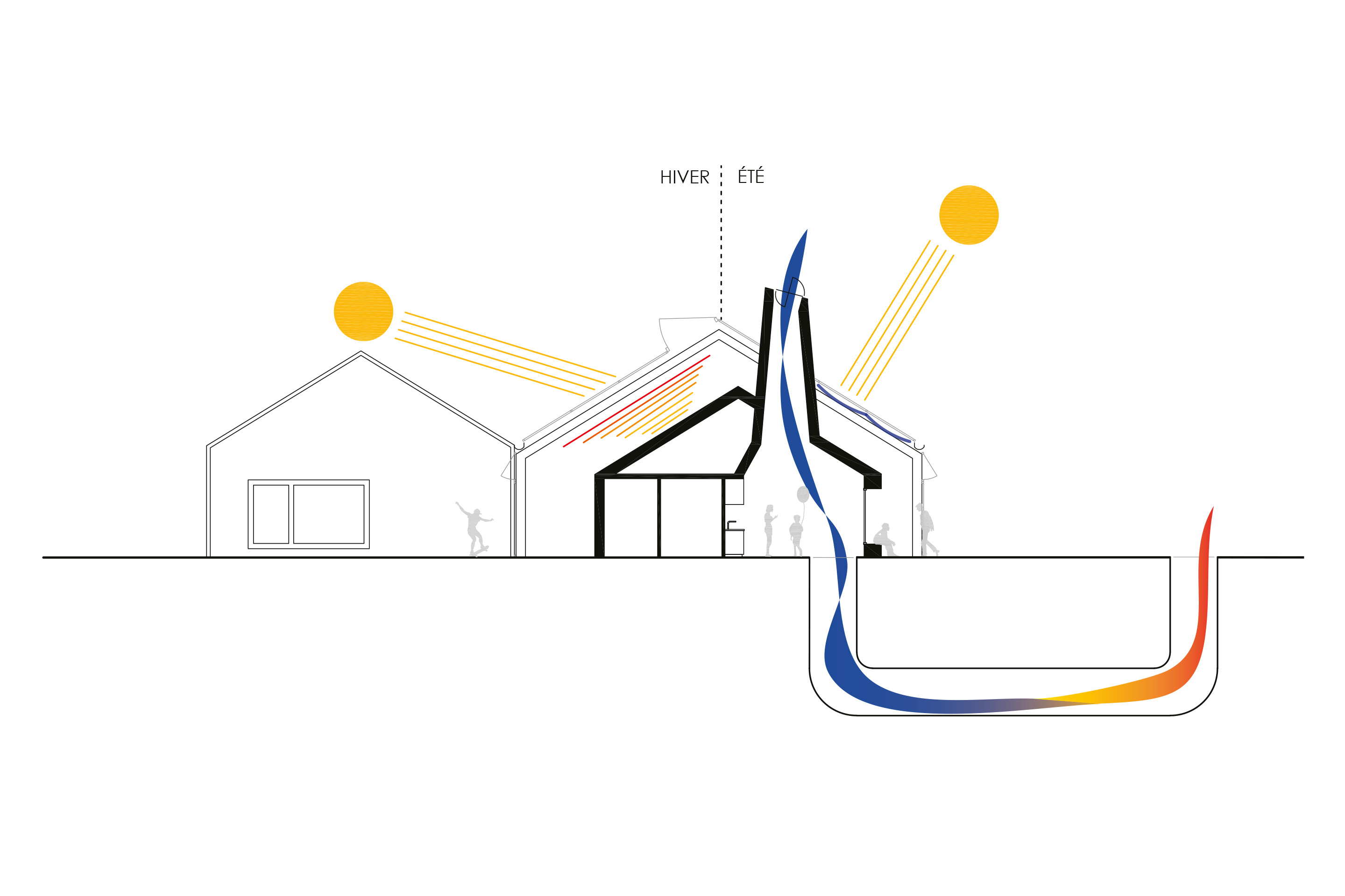REAL-MdQ-Libellules-Schema-climat